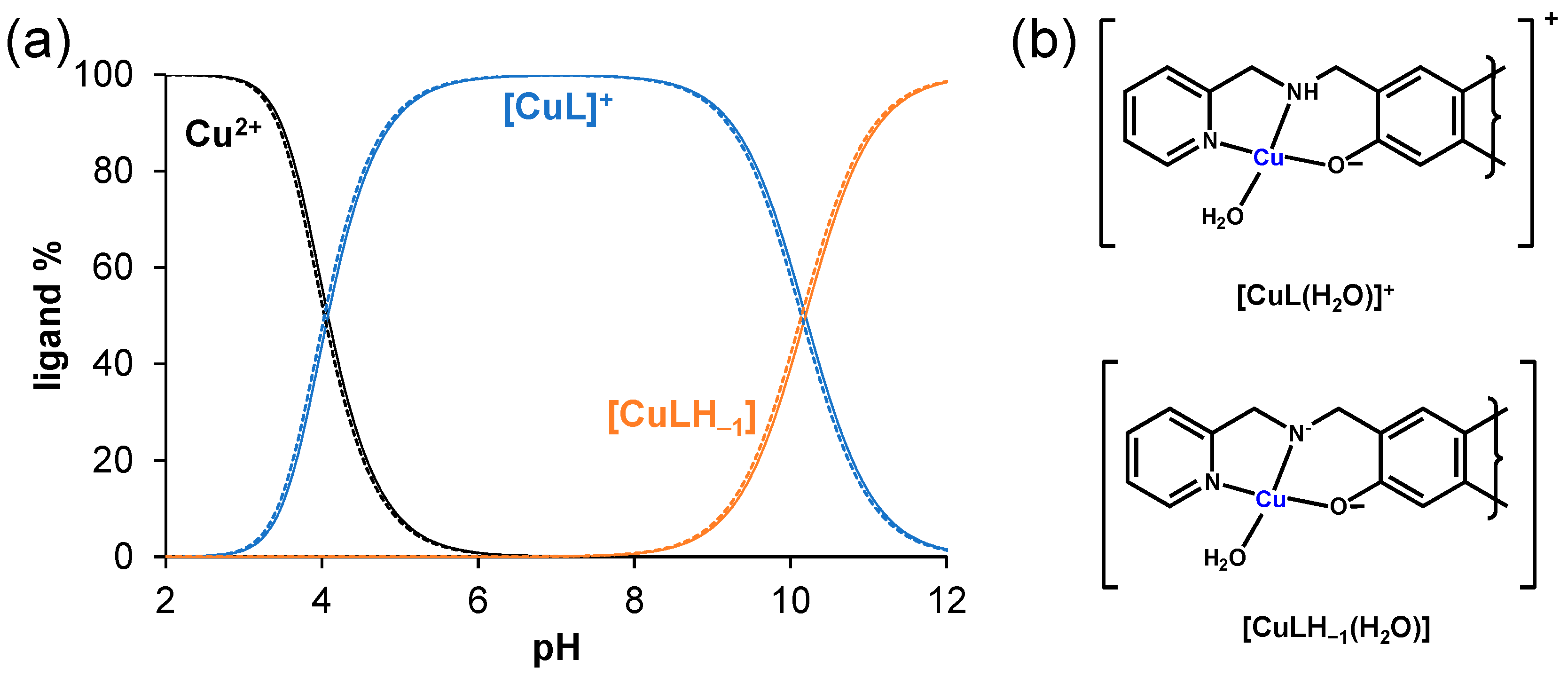 Inorganics 12 00049 g005