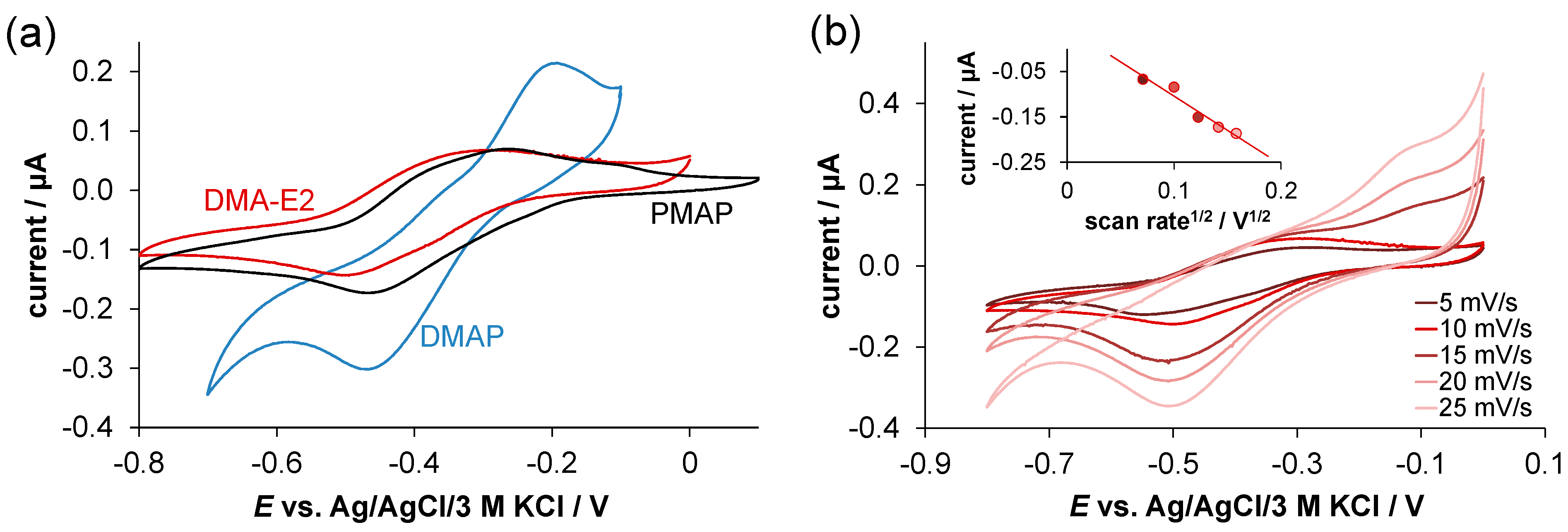 Inorganics 12 00049 g007
