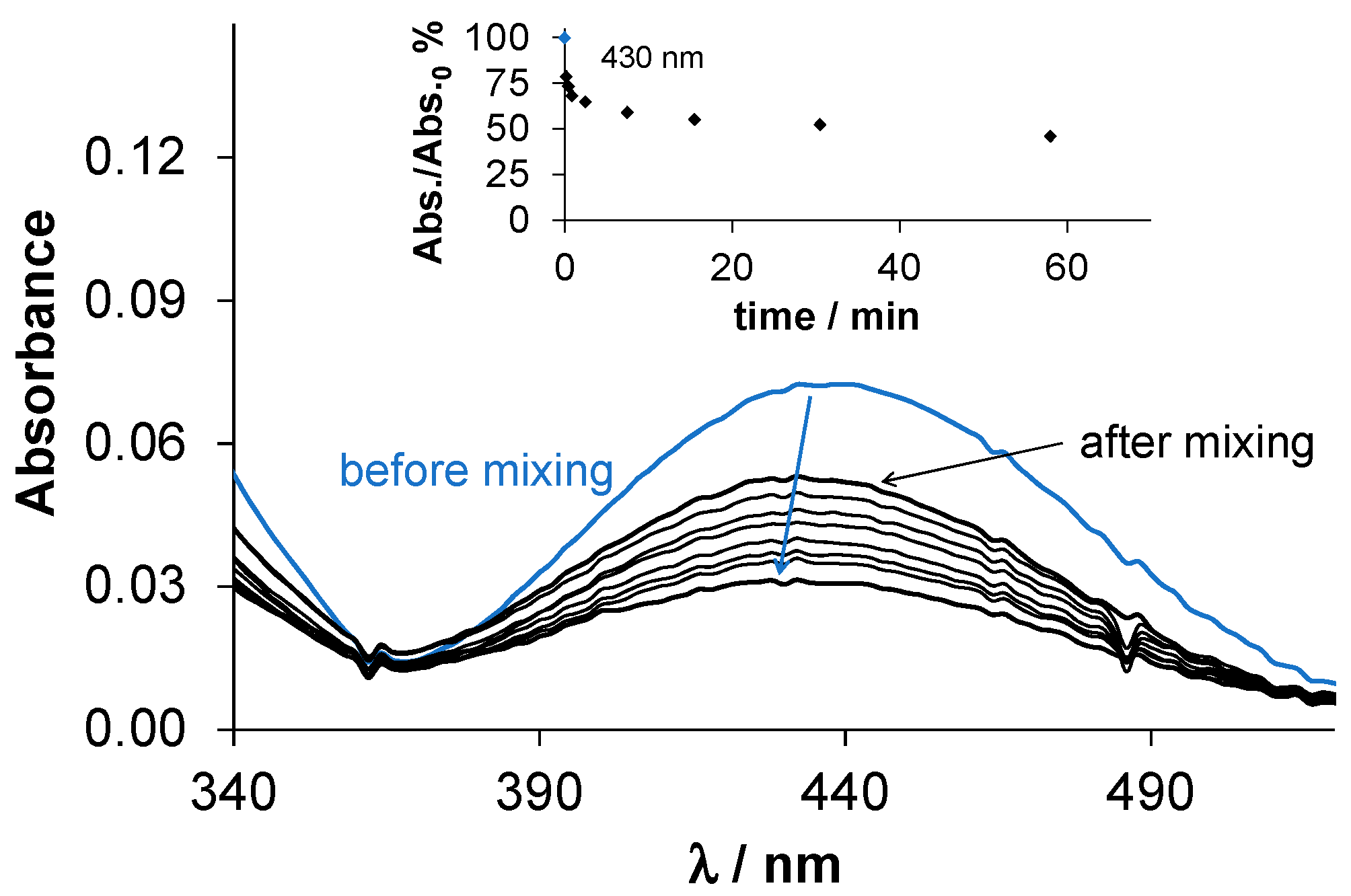 Inorganics 12 00049 g008