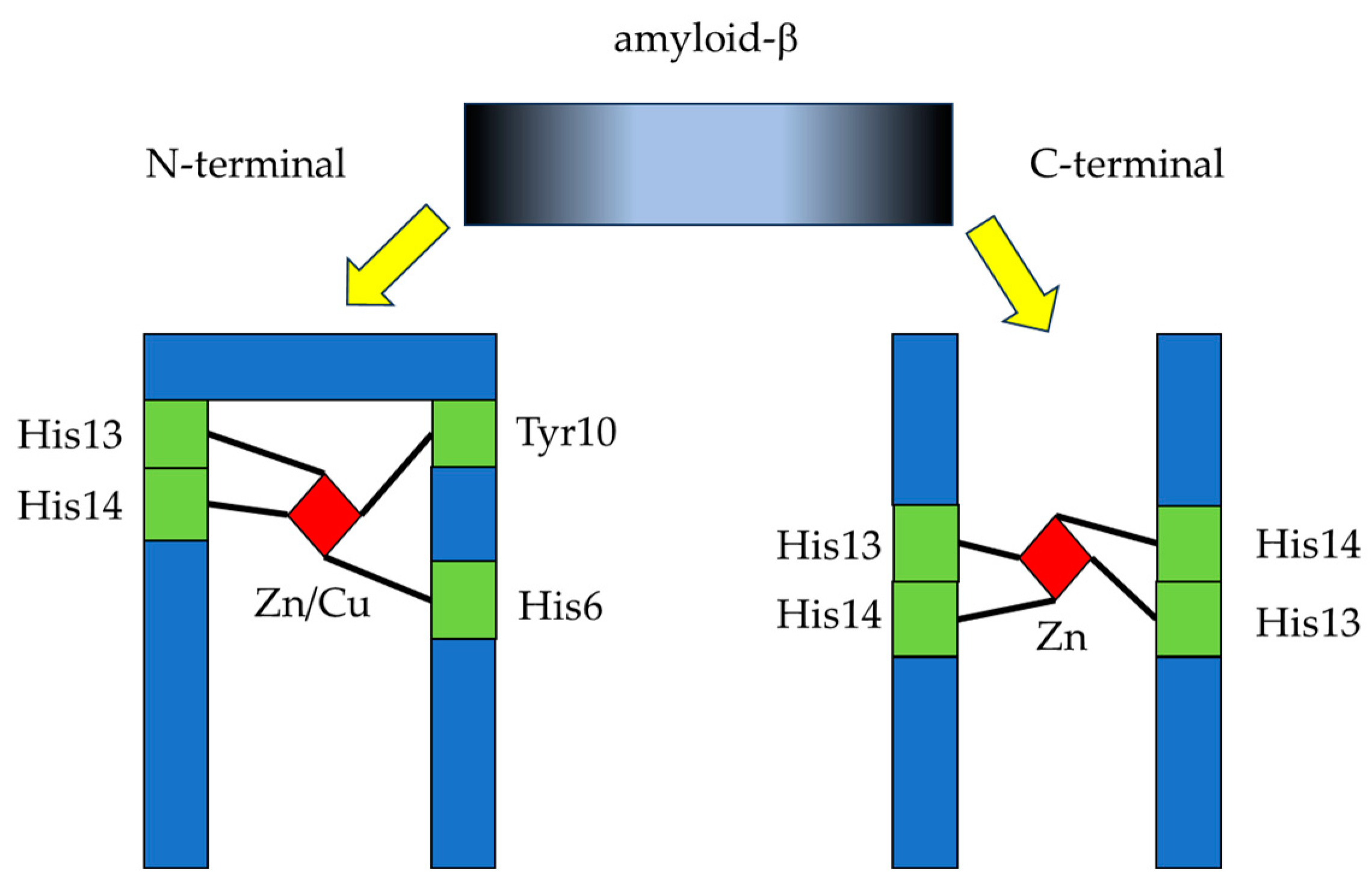Inorganics 12 00050 g002 Inorganics 12 00050 g002