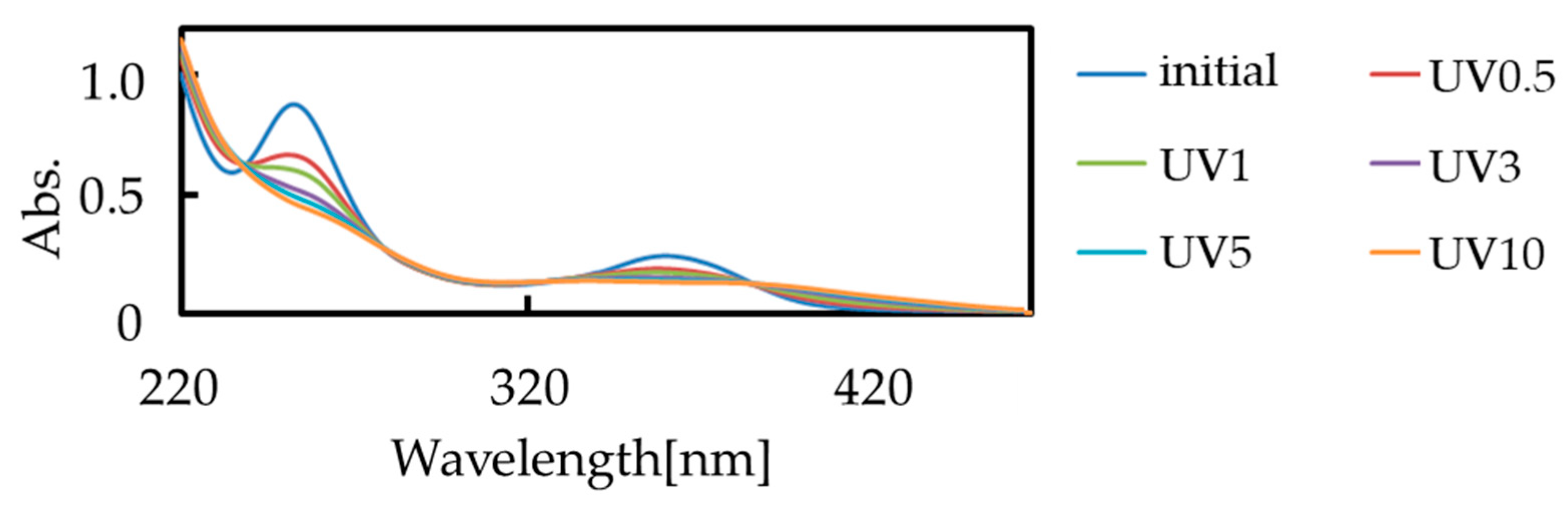 Inorganics 12 00050 g006 Inorganics 12 00050 g006