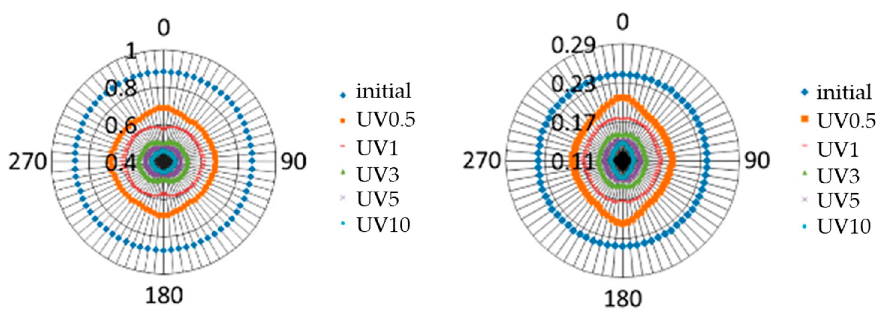 Inorganics 12 00050 g007 Inorganics 12 00050 g007