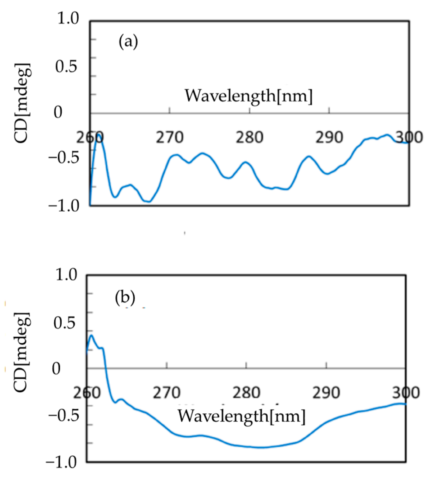 Inorganics 12 00050 g012 Inorganics 12 00050 g012