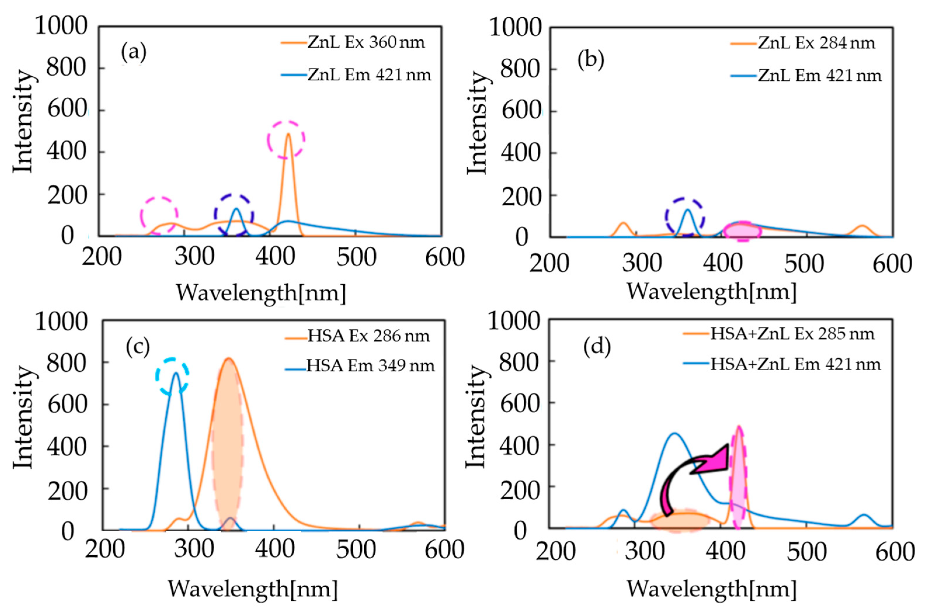 Inorganics 12 00050 g013 Inorganics 12 00050 g013