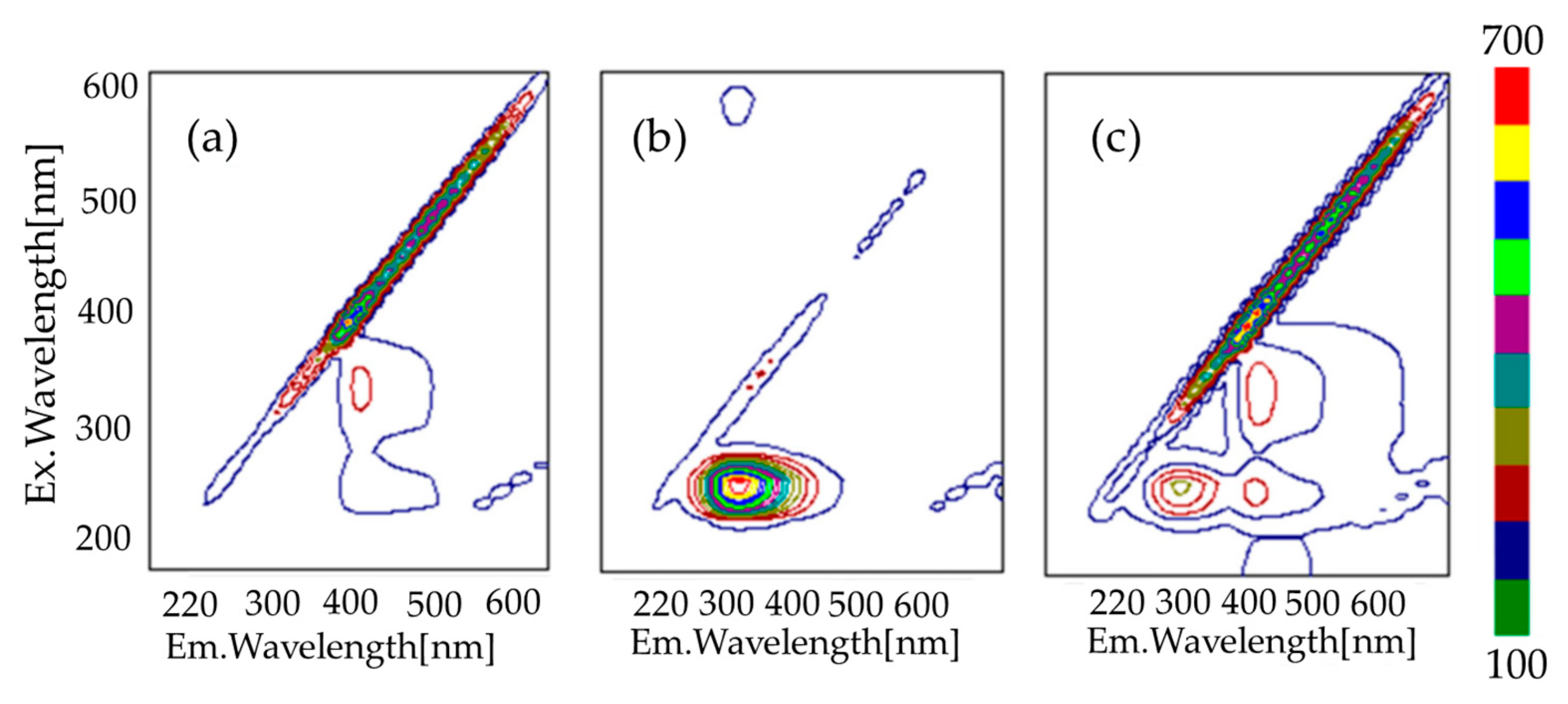 Inorganics 12 00050 g014 Inorganics 12 00050 g014