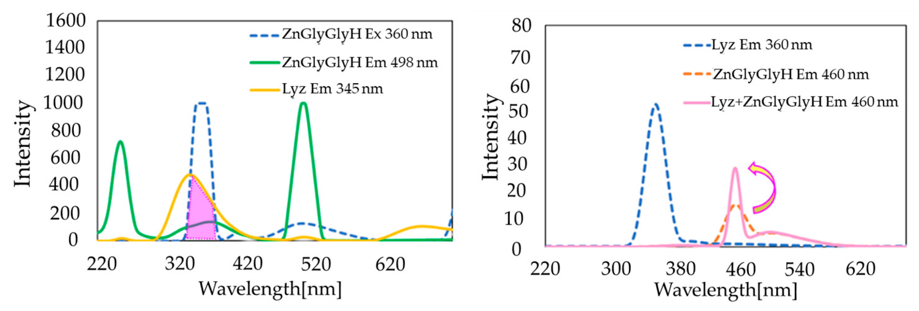 Inorganics 12 00050 g021 Inorganics 12 00050 g021