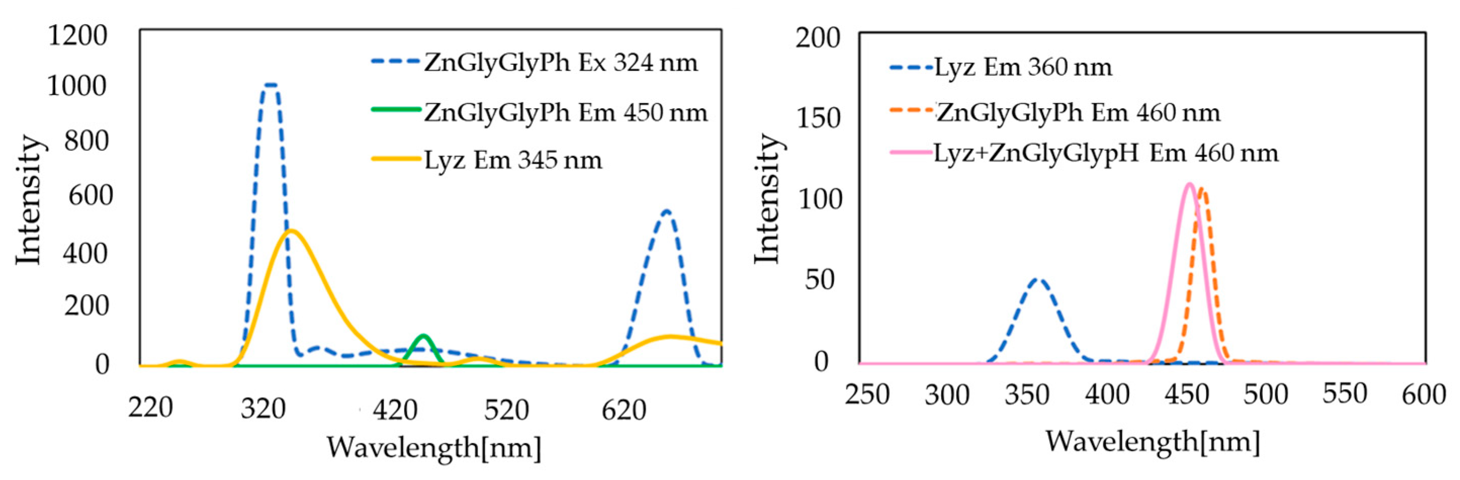 Inorganics 12 00050 g022 Inorganics 12 00050 g022