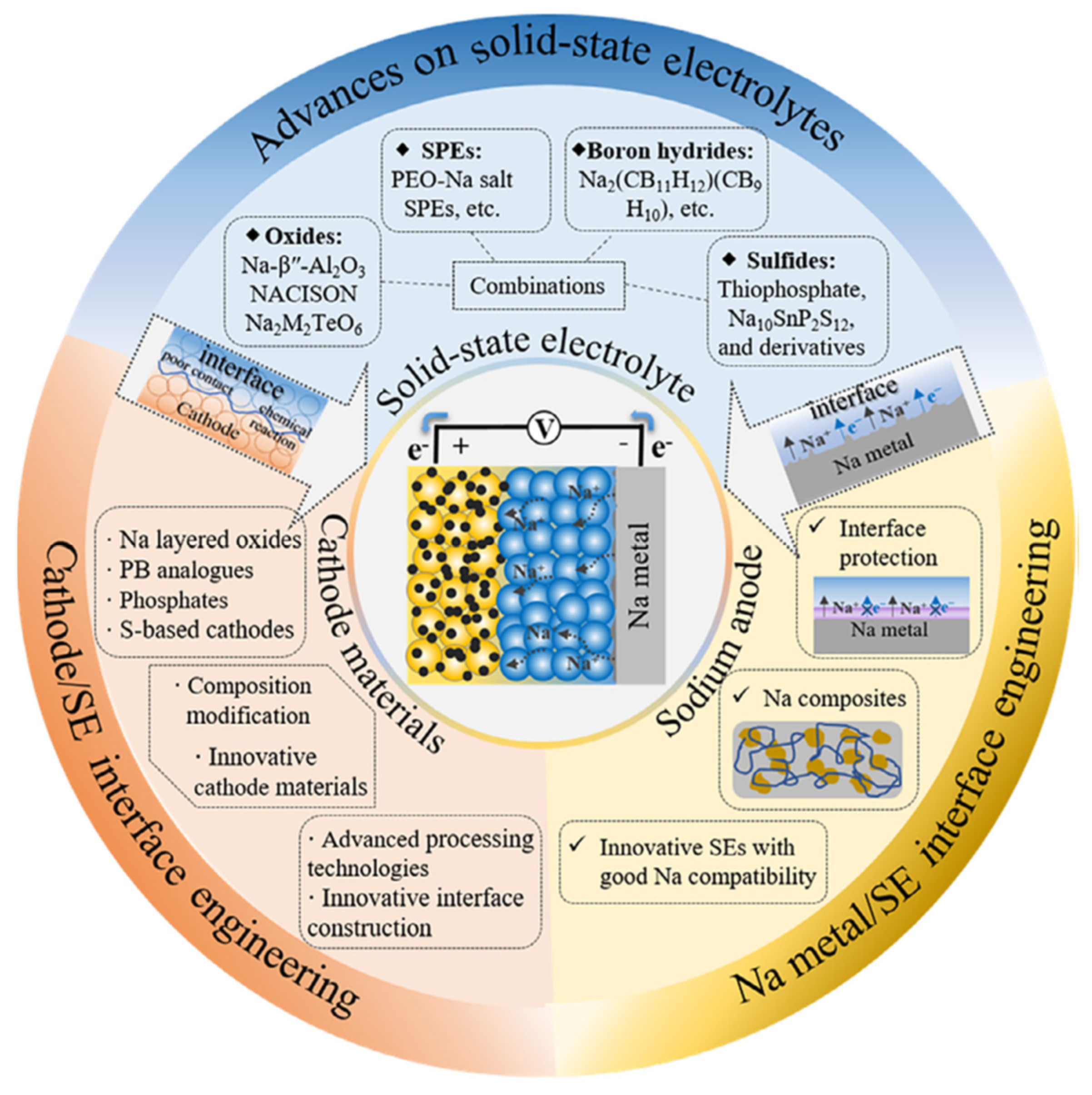 Inorganics 12 00054 g001