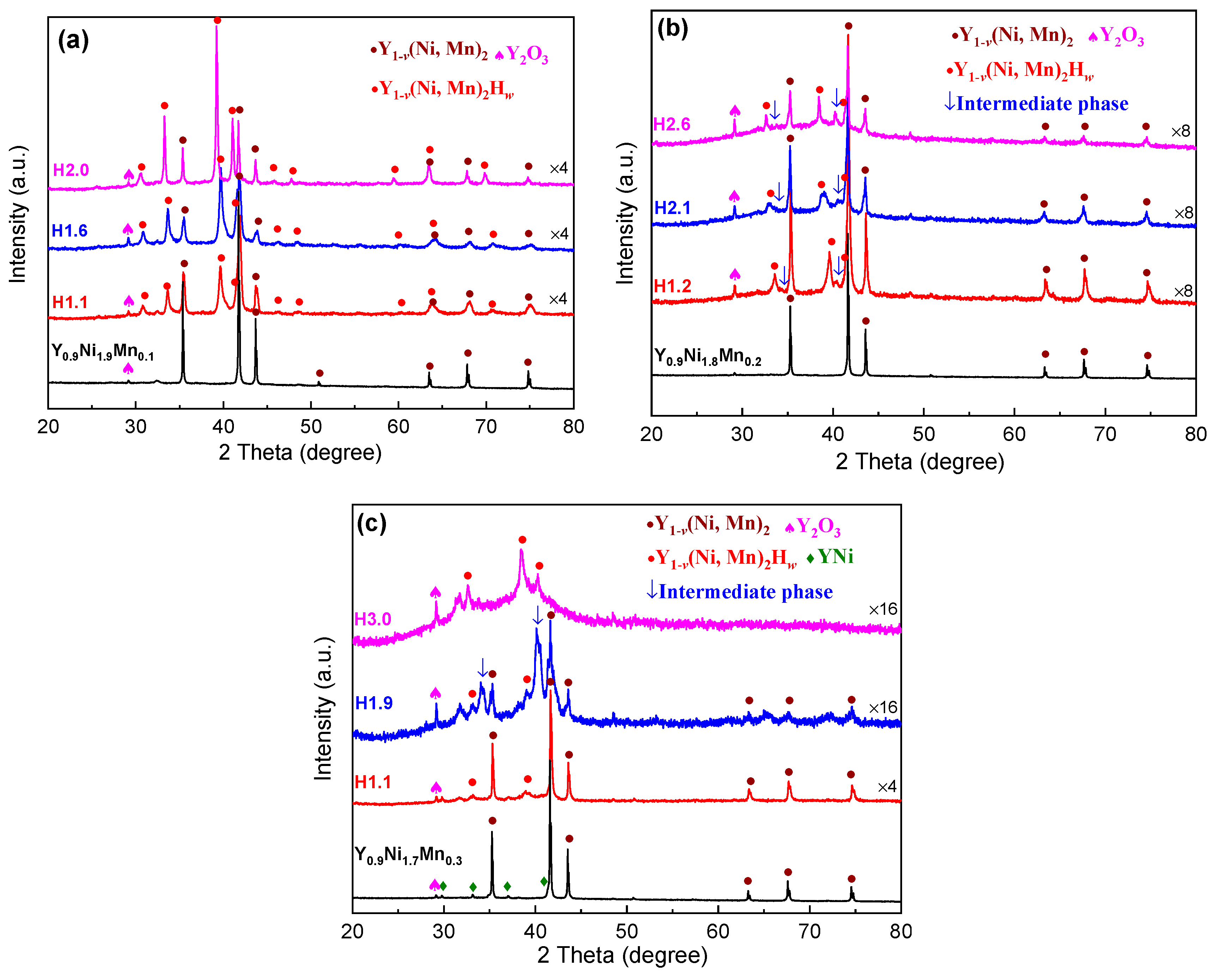 Inorganics 12 00055 g002