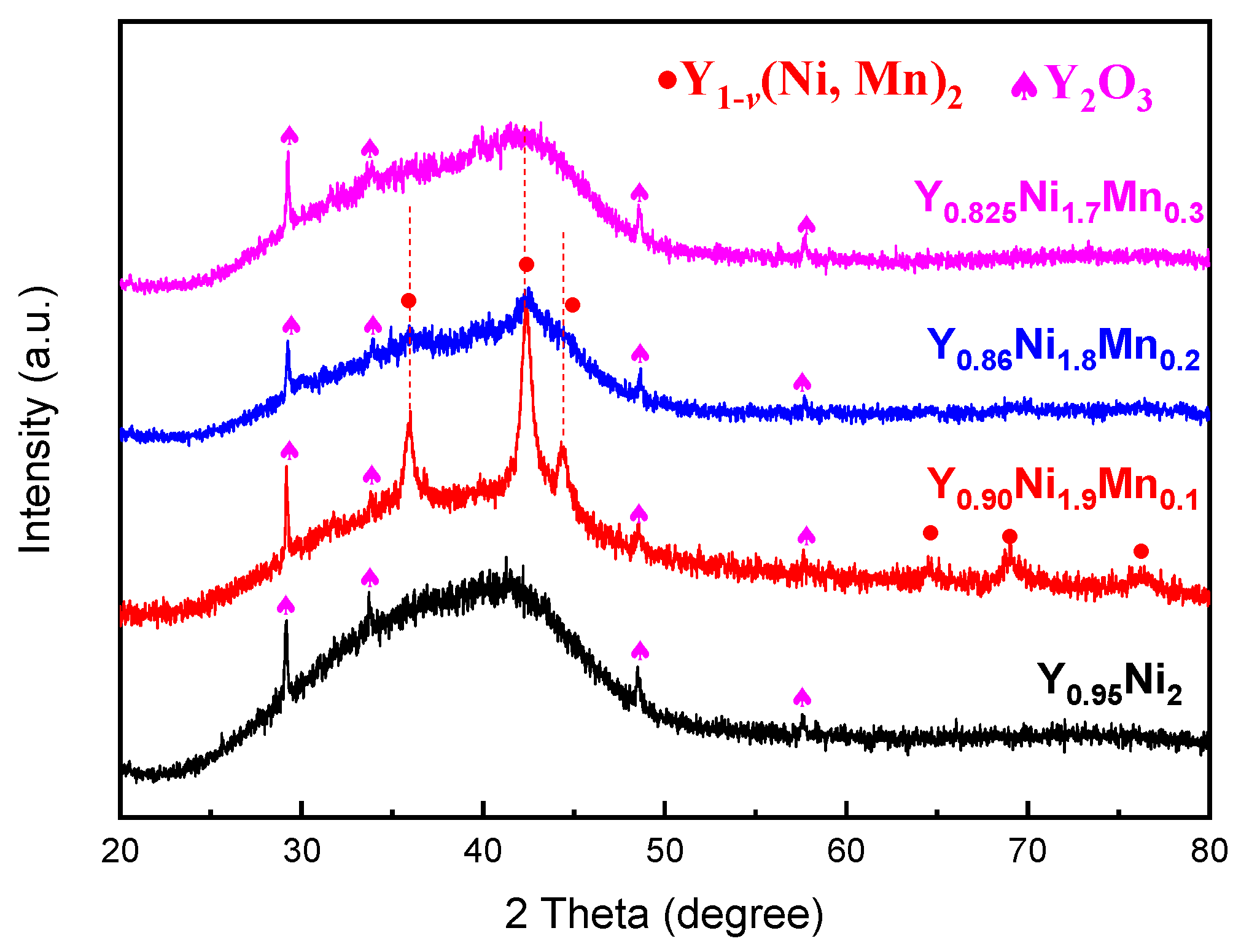 Inorganics 12 00055 g003