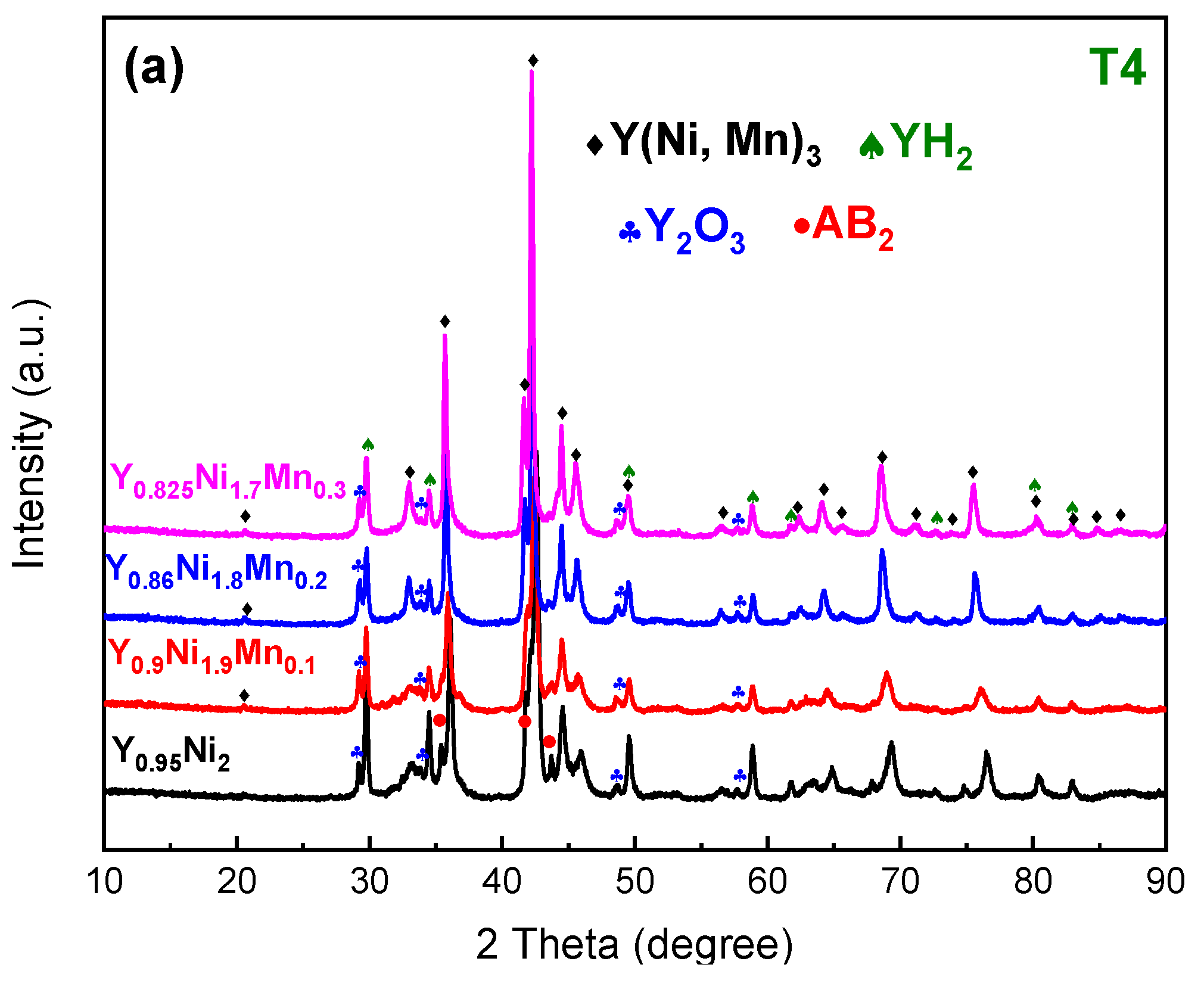 Inorganics 12 00055 g005a