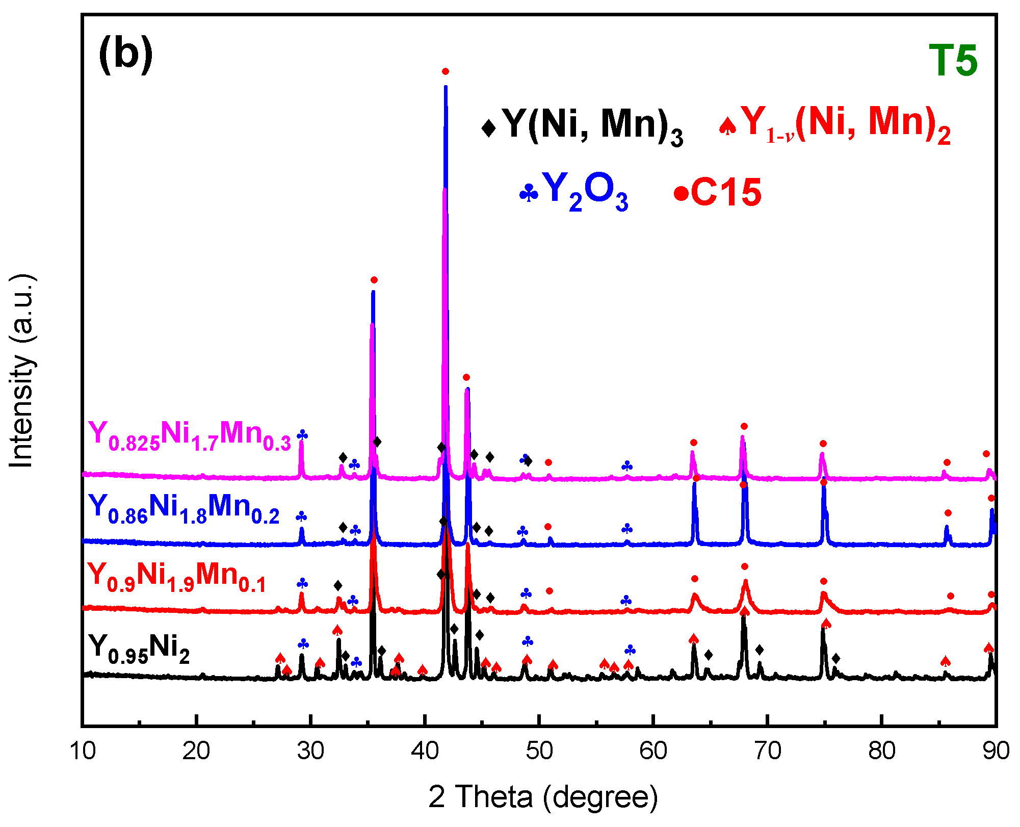 Inorganics 12 00055 g005b