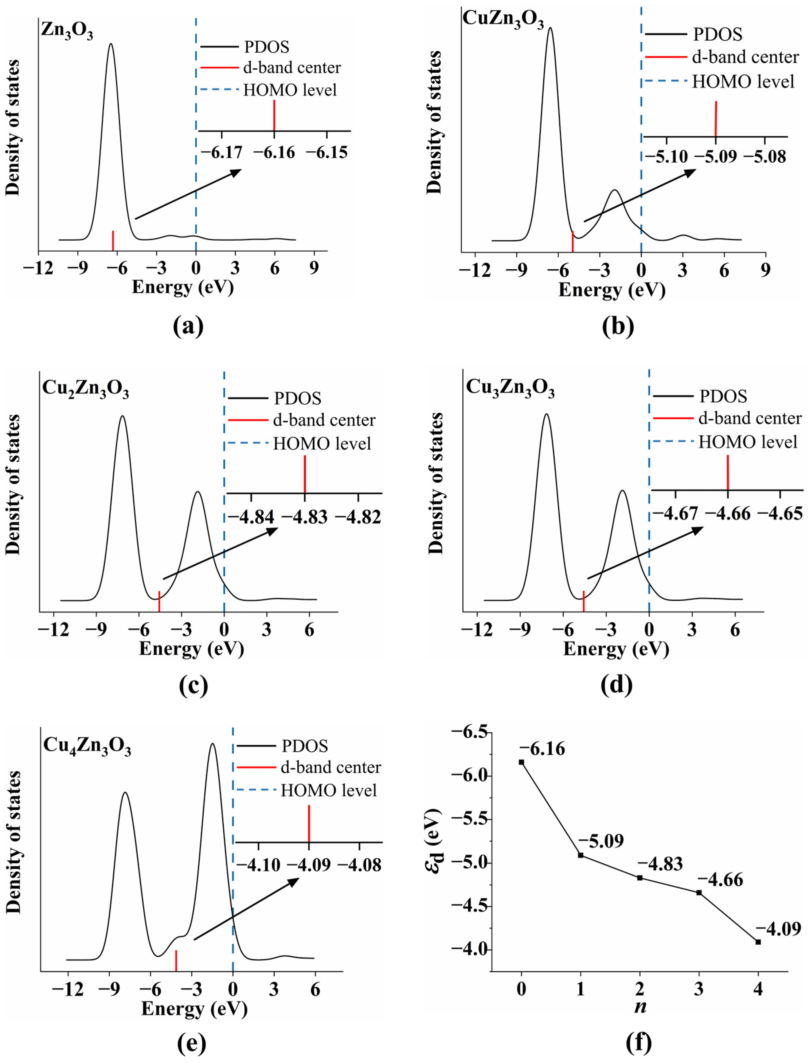 Inorganics 12 00056 g007