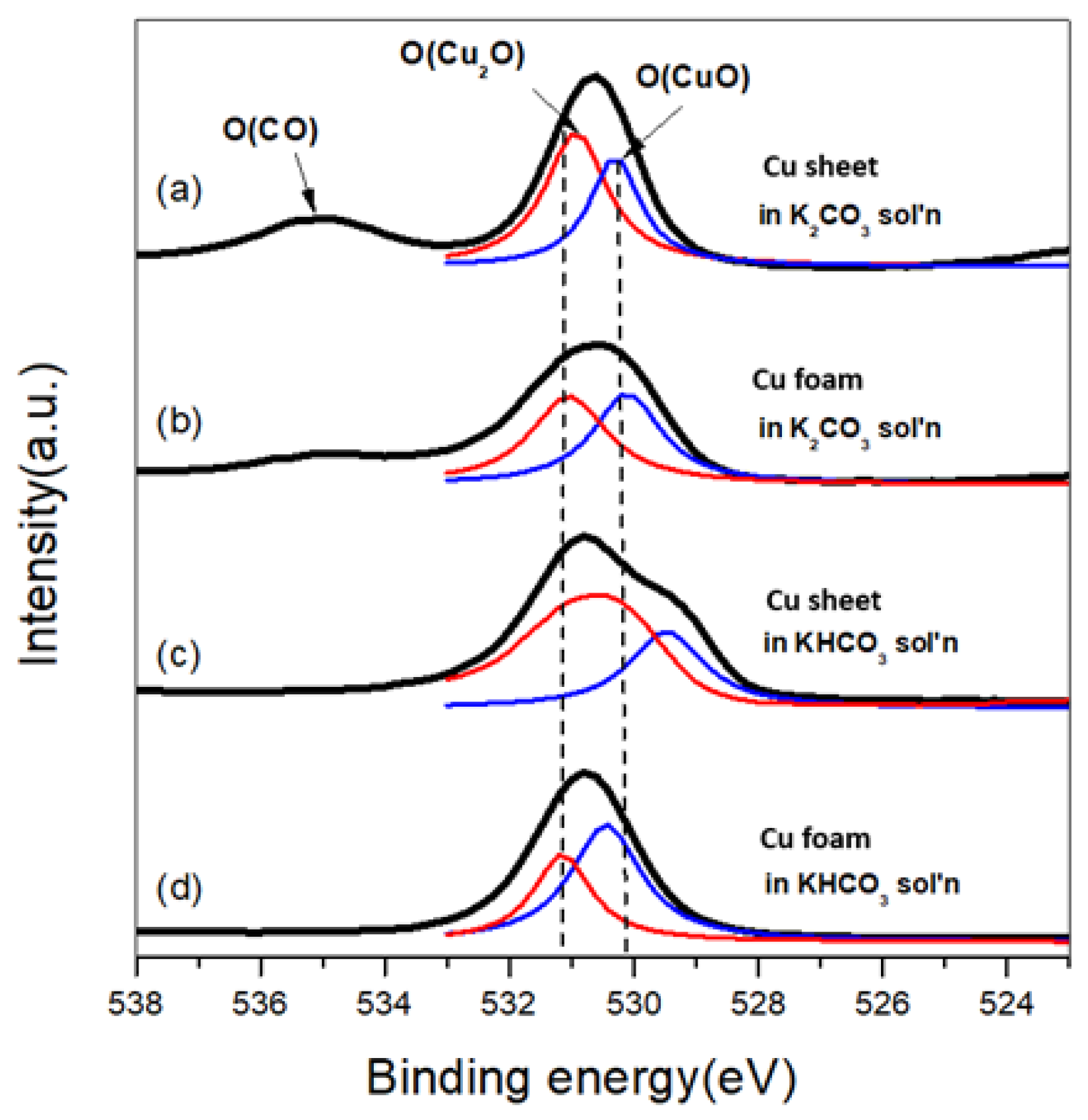 Inorganics 12 00057 g003