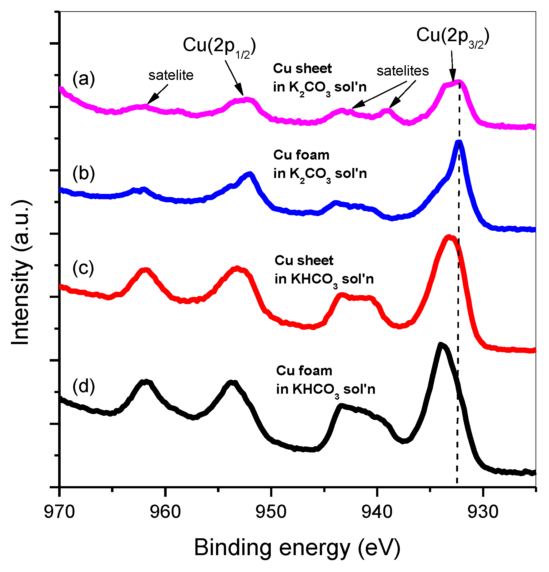 Inorganics 12 00057 g005