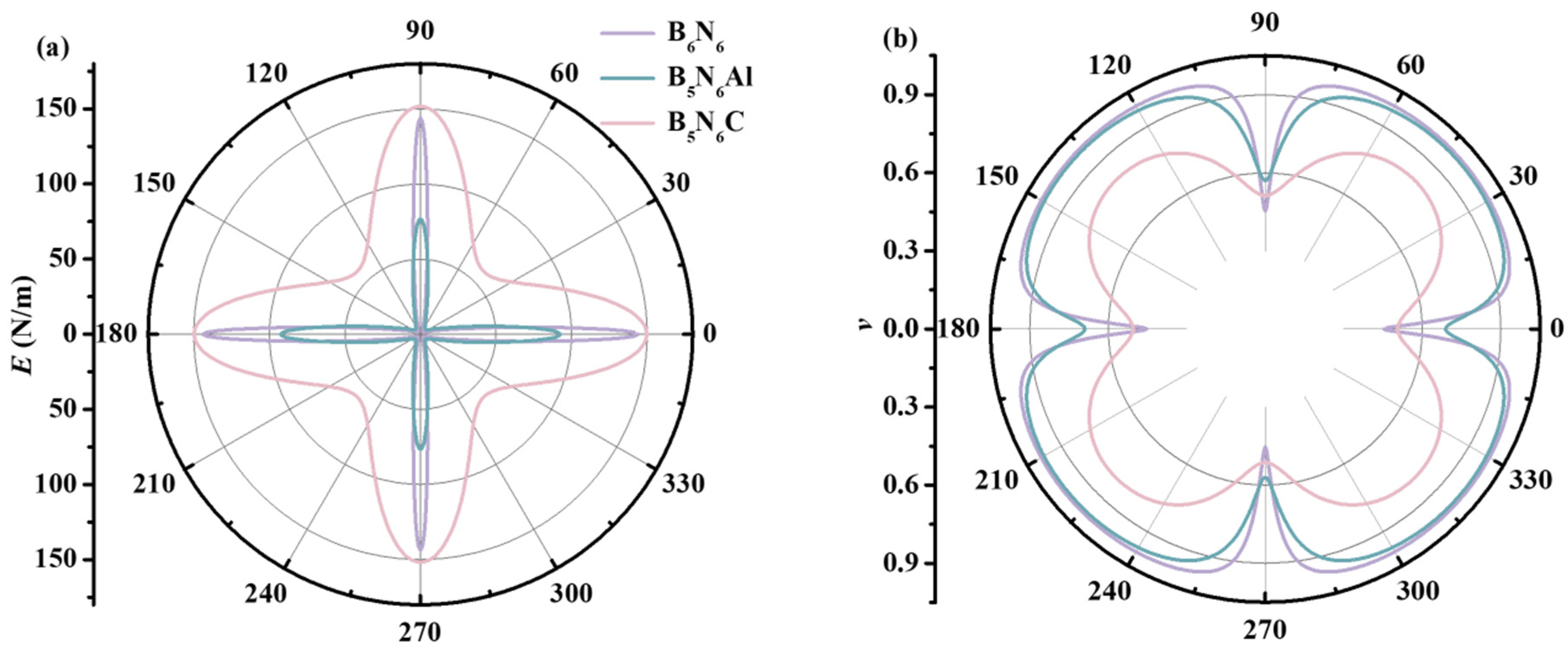 Inorganics 12 00059 g004