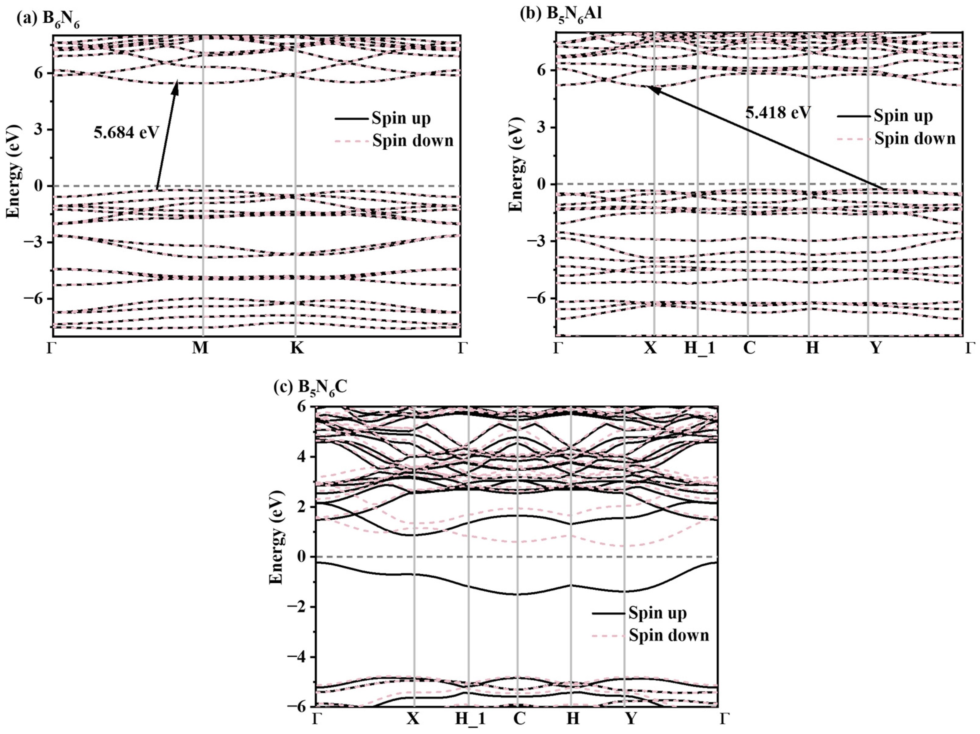 Inorganics 12 00059 g006
