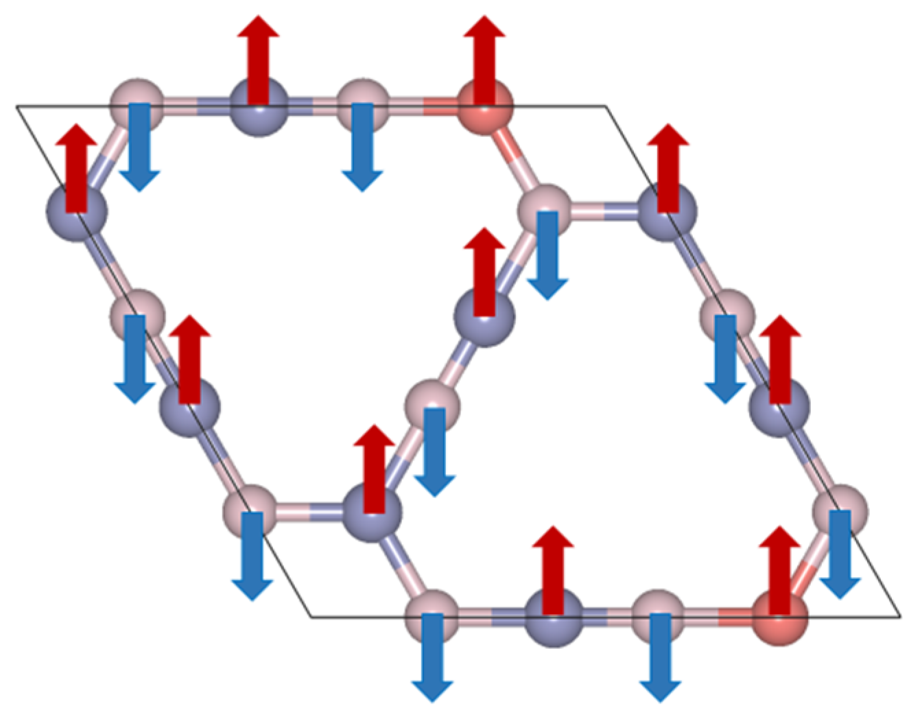 Inorganics 12 00059 g010