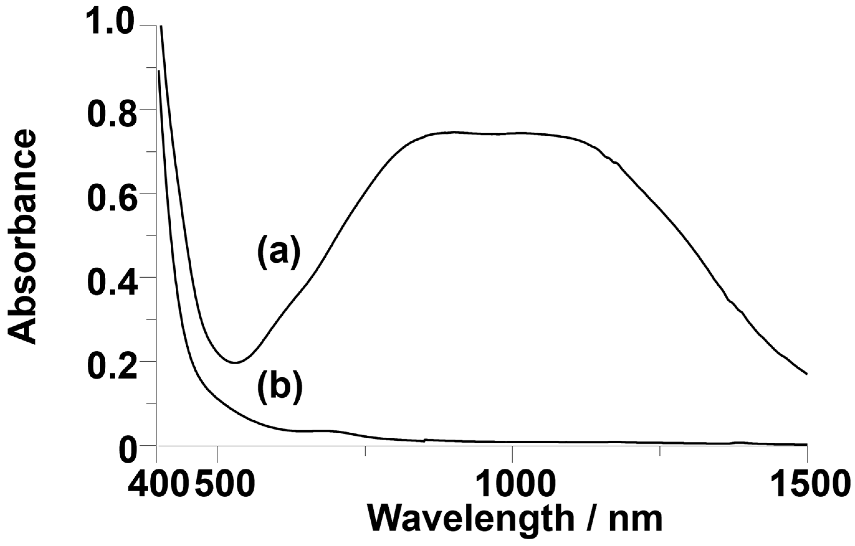 Inorganics 12 00061 g002
