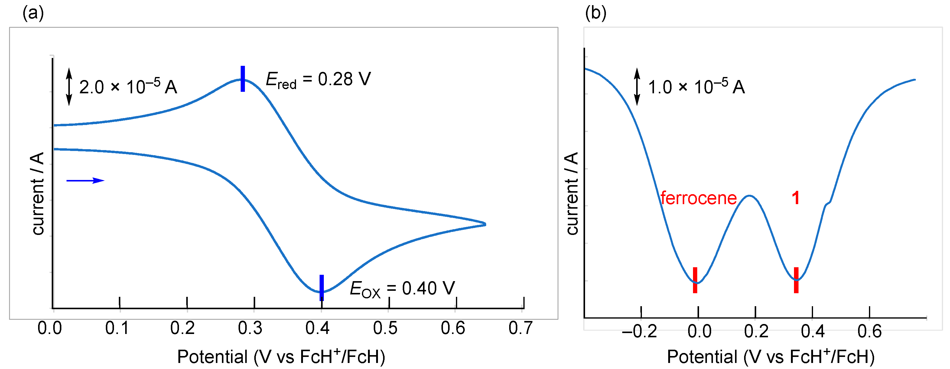 Inorganics 12 00066 g003