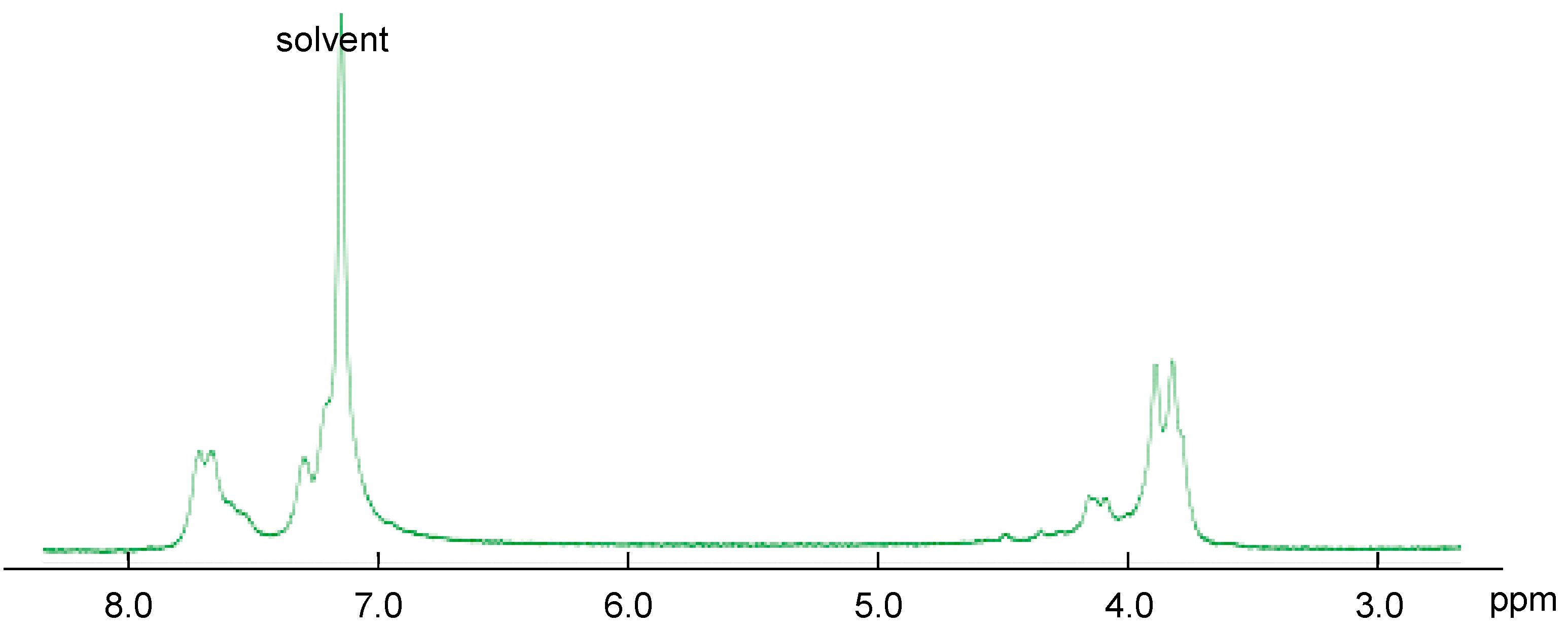 Inorganics 12 00066 g005
