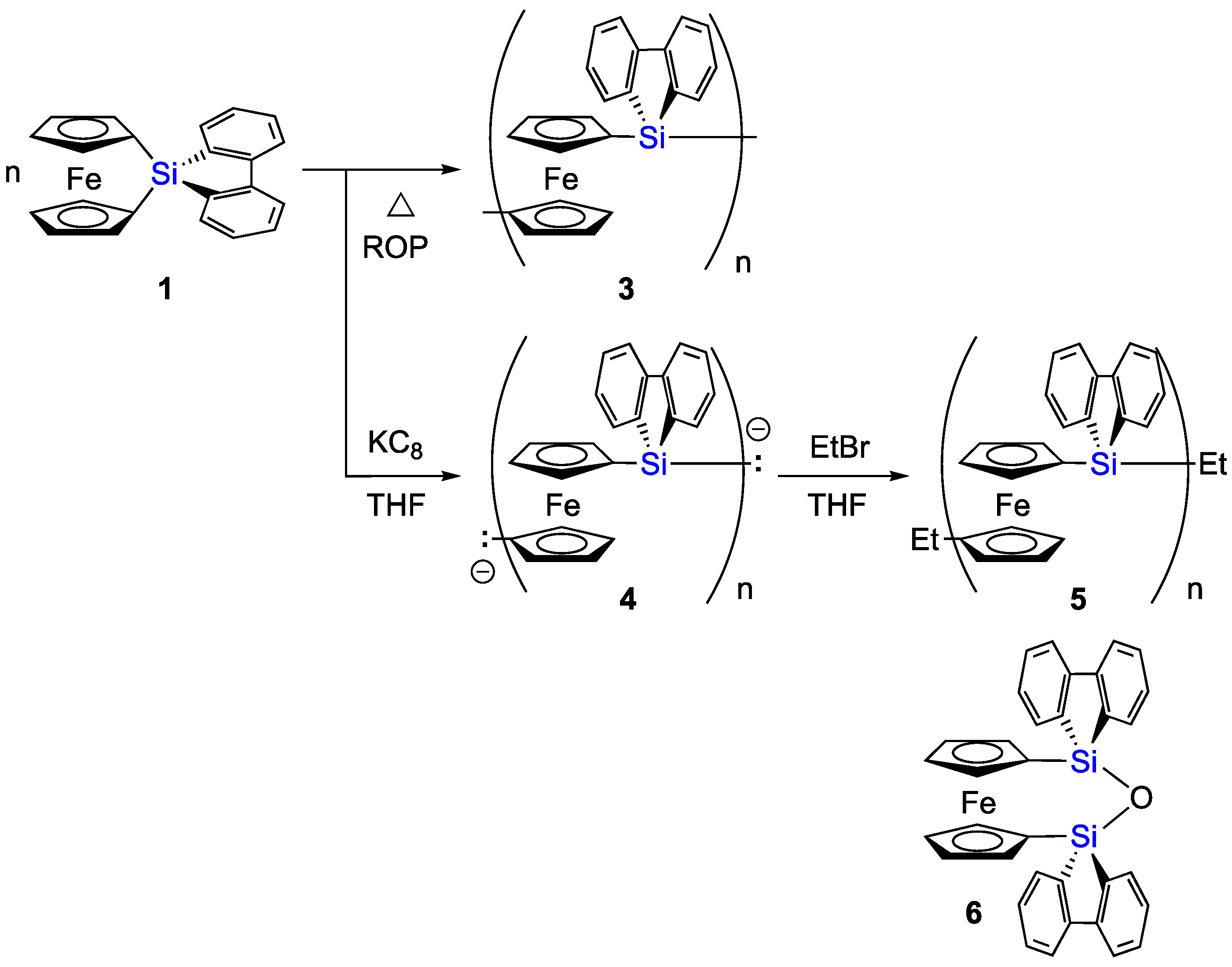 Inorganics 12 00066 sch003