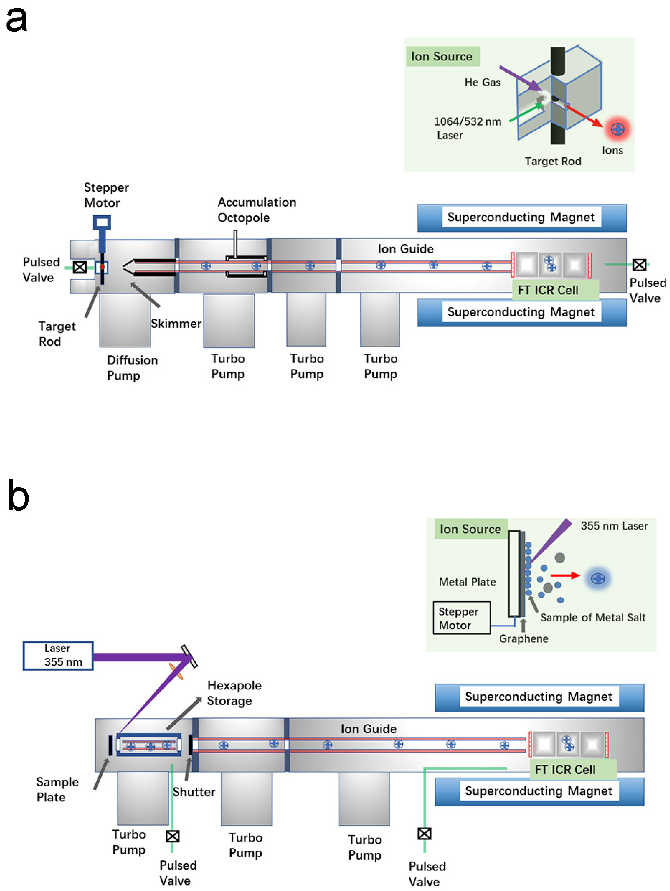 Endometallofullerenes in the Gas Phase: Progress and Prospect