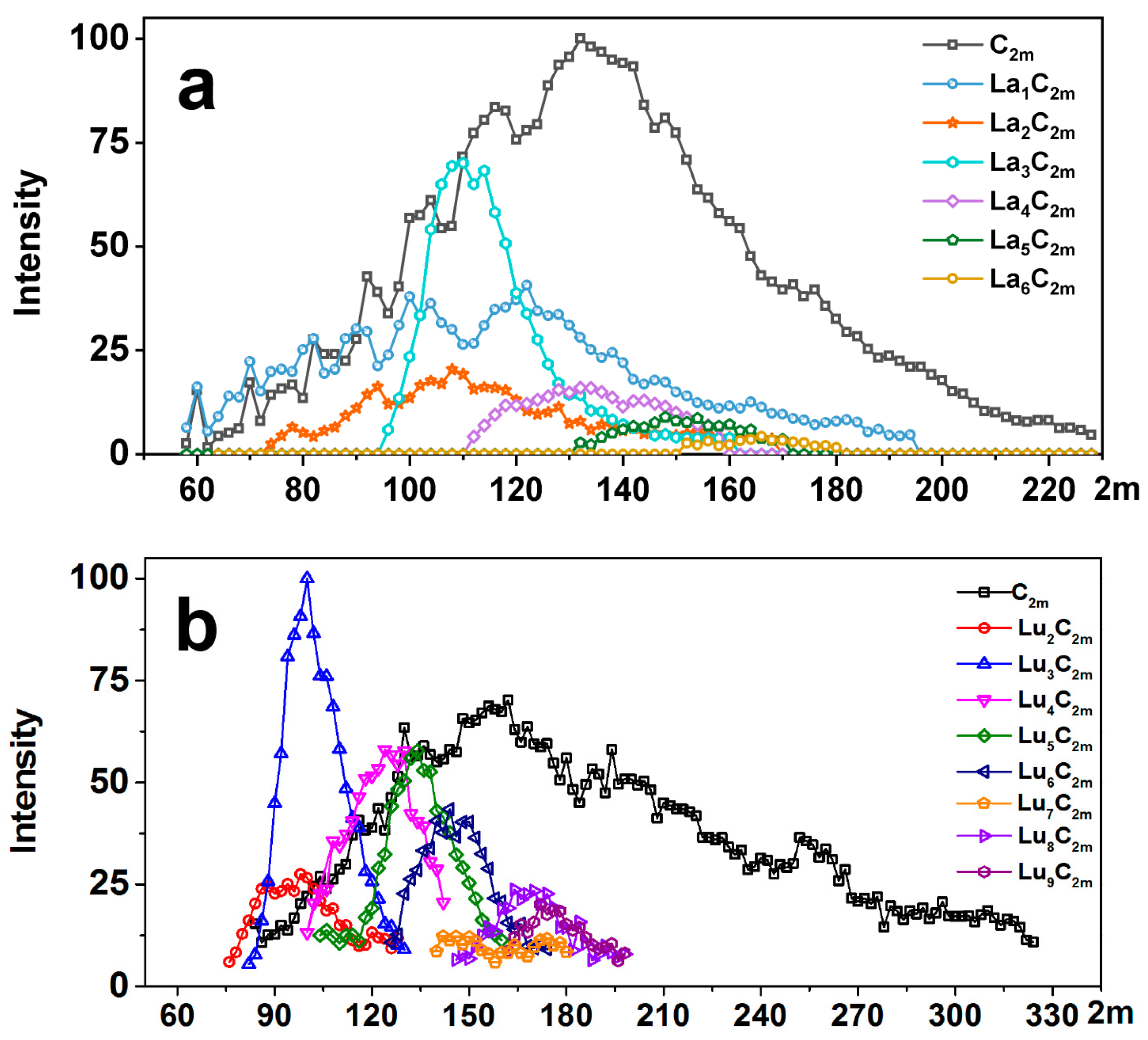 Inorganics 12 00068 g004