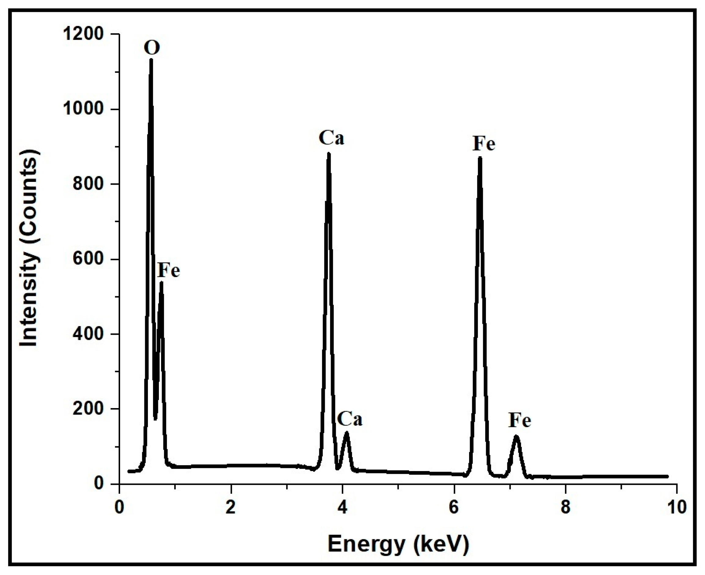 Inorganics 12 00069 g005