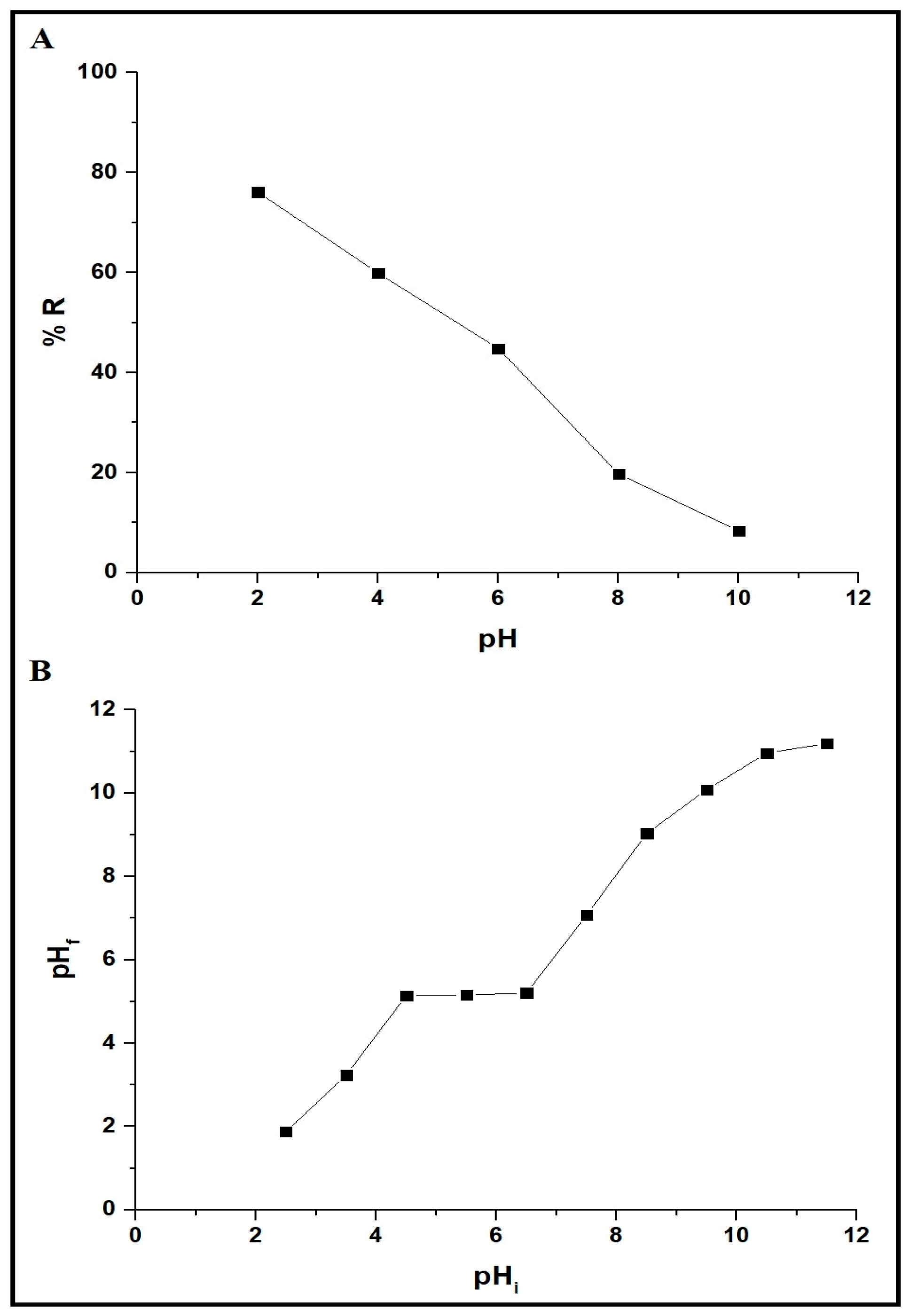 Inorganics 12 00069 g007