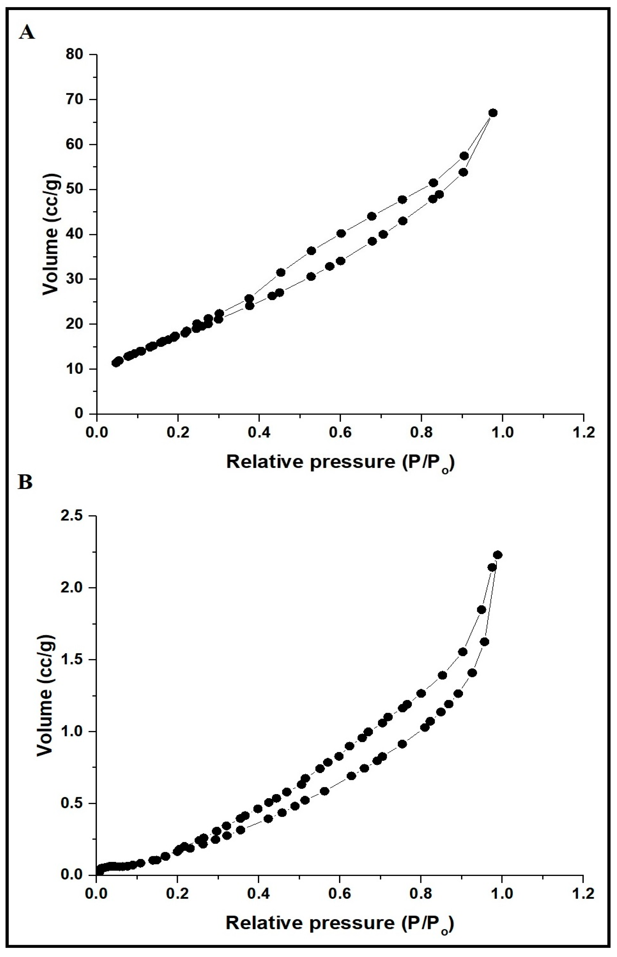 Inorganics 12 00069 g008