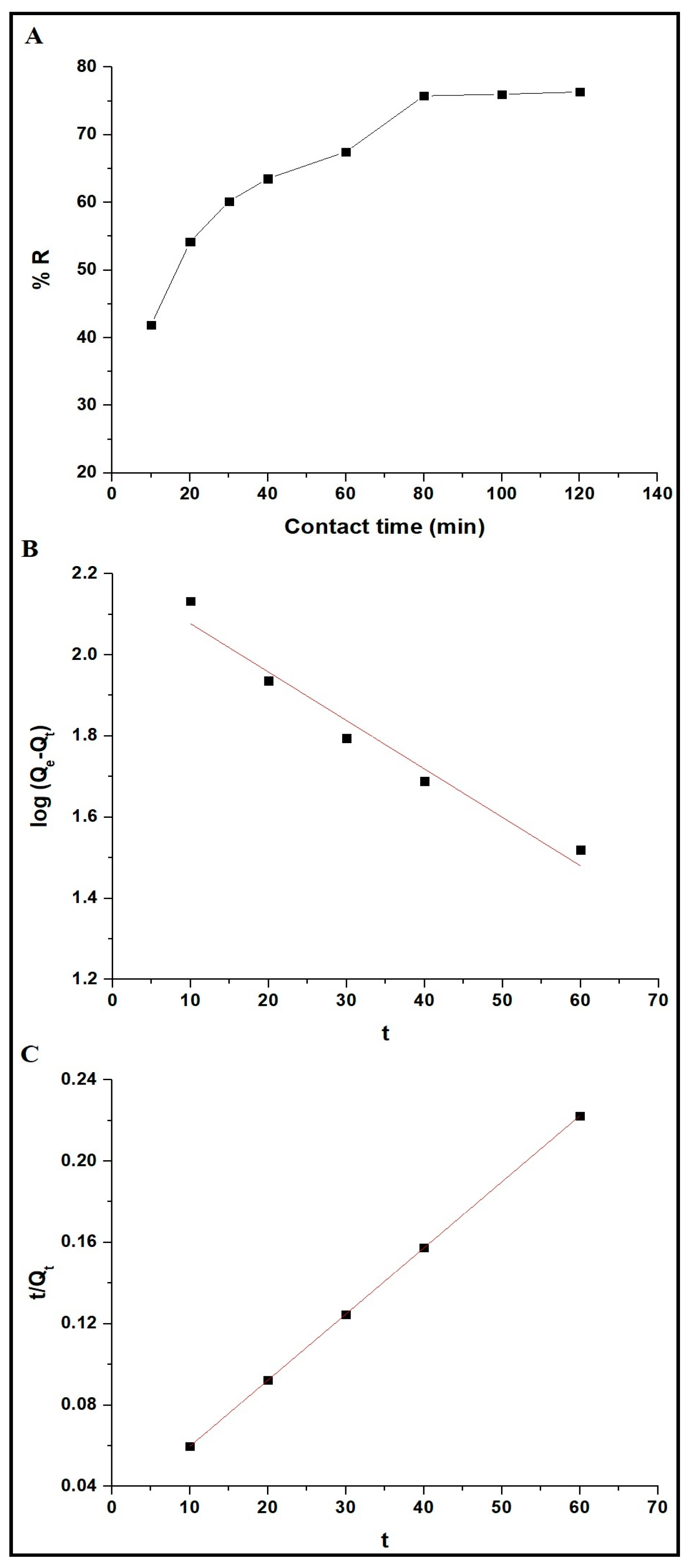 Inorganics 12 00069 g009
