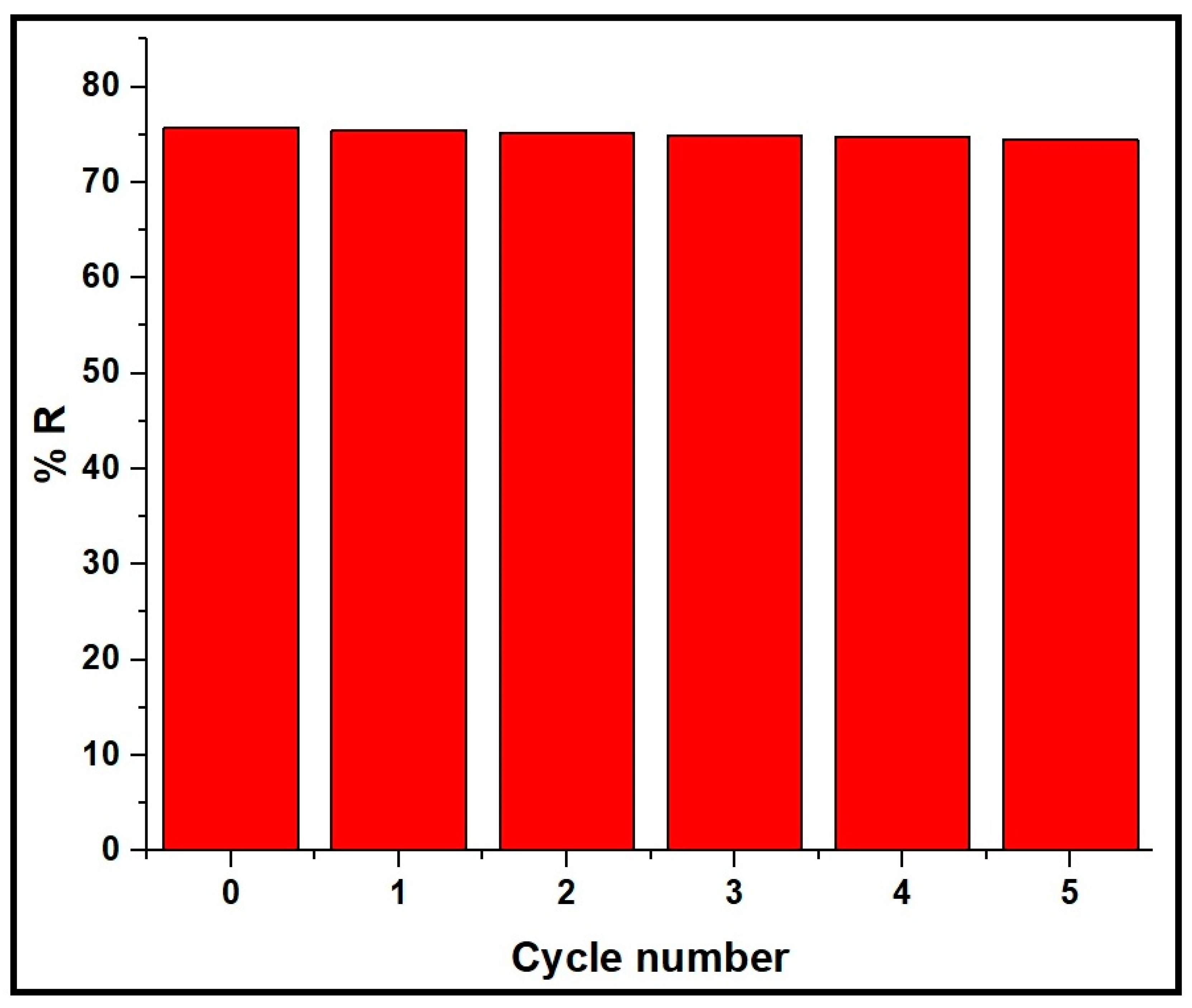 Inorganics 12 00069 g012