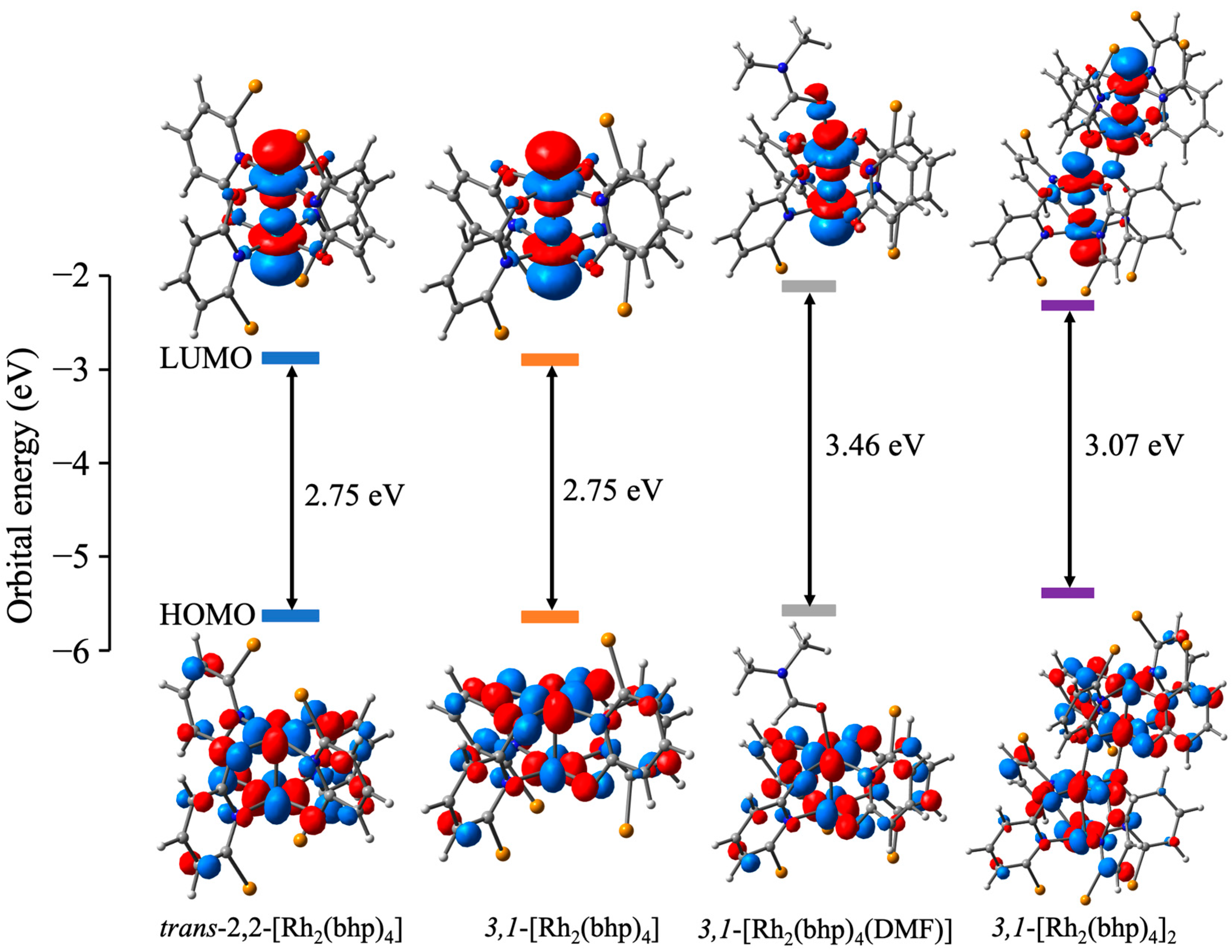 Inorganics 12 00070 g002