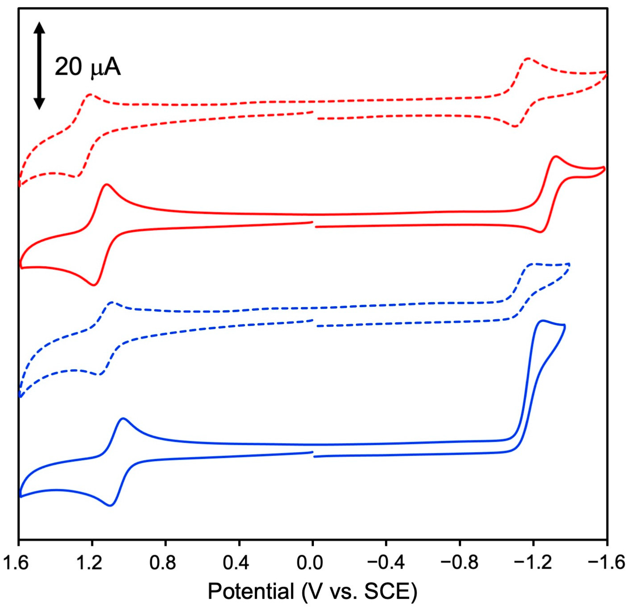 Inorganics 12 00070 g003