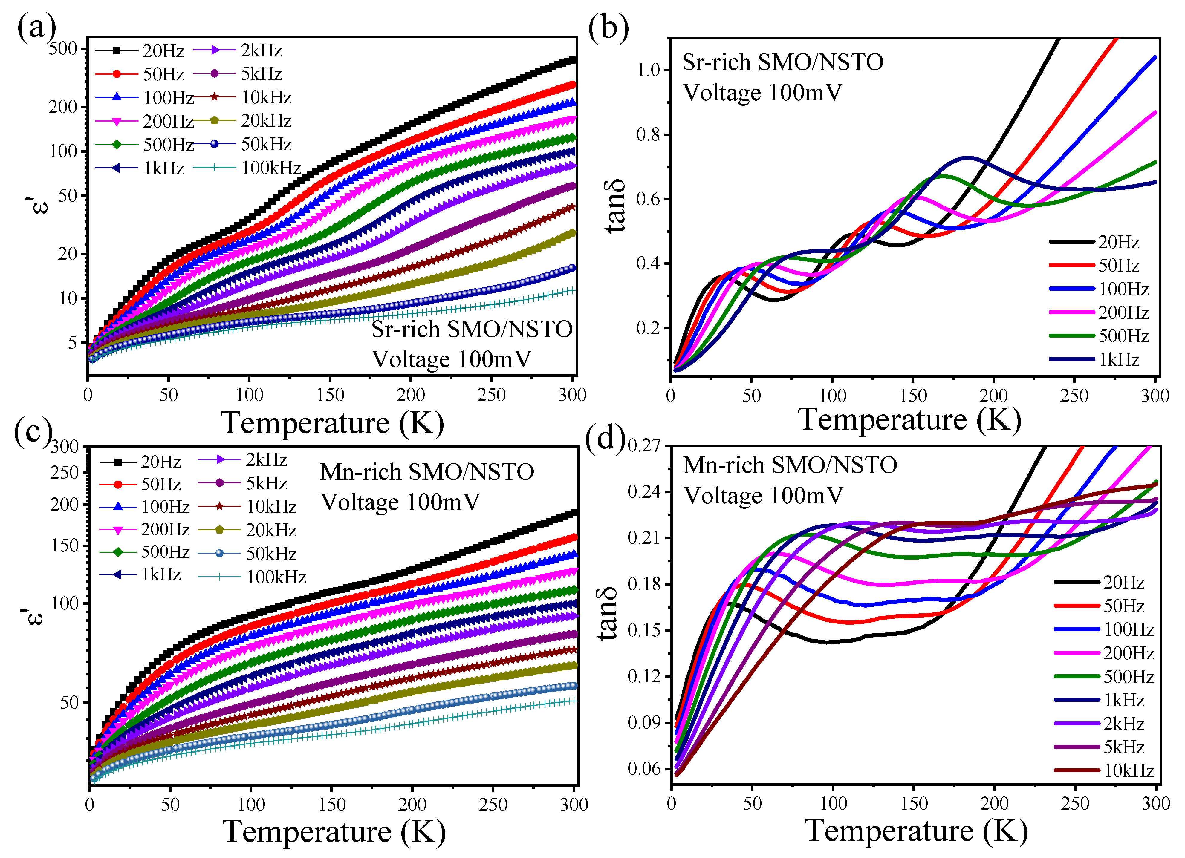 Inorganics 12 00071 g003