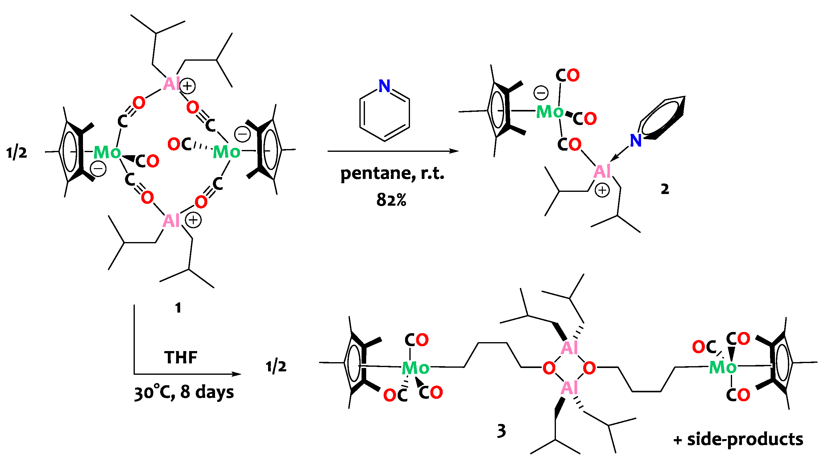 Inorganics 12 00072 sch003