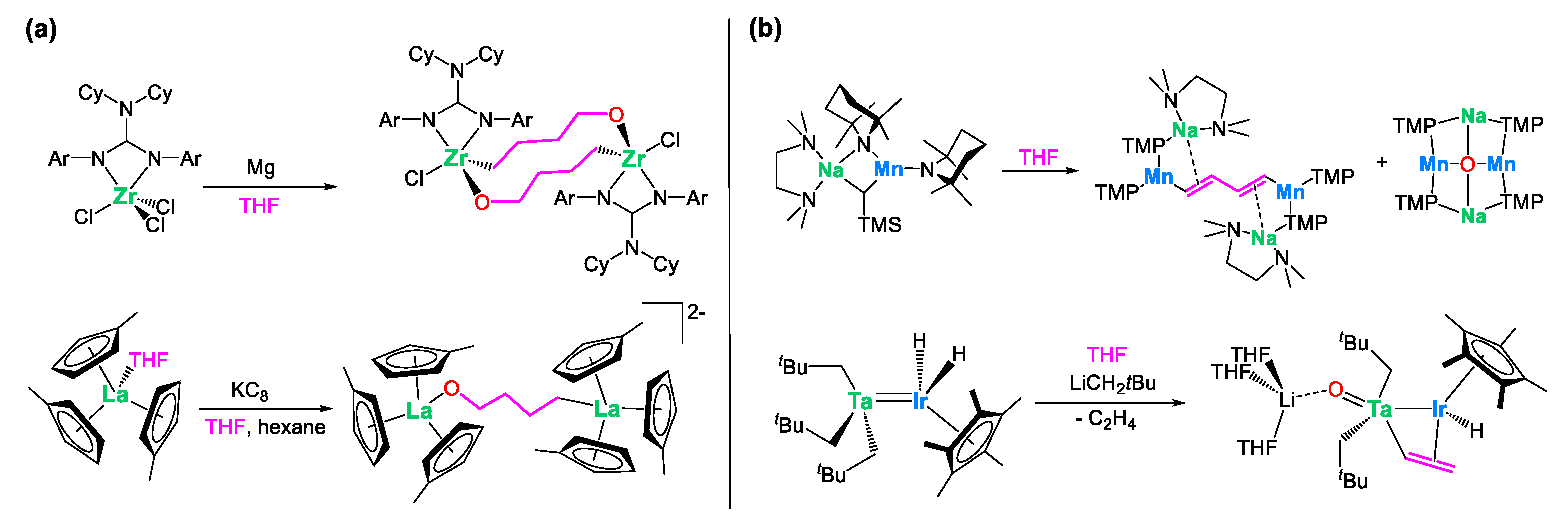 Inorganics 12 00072 sch004