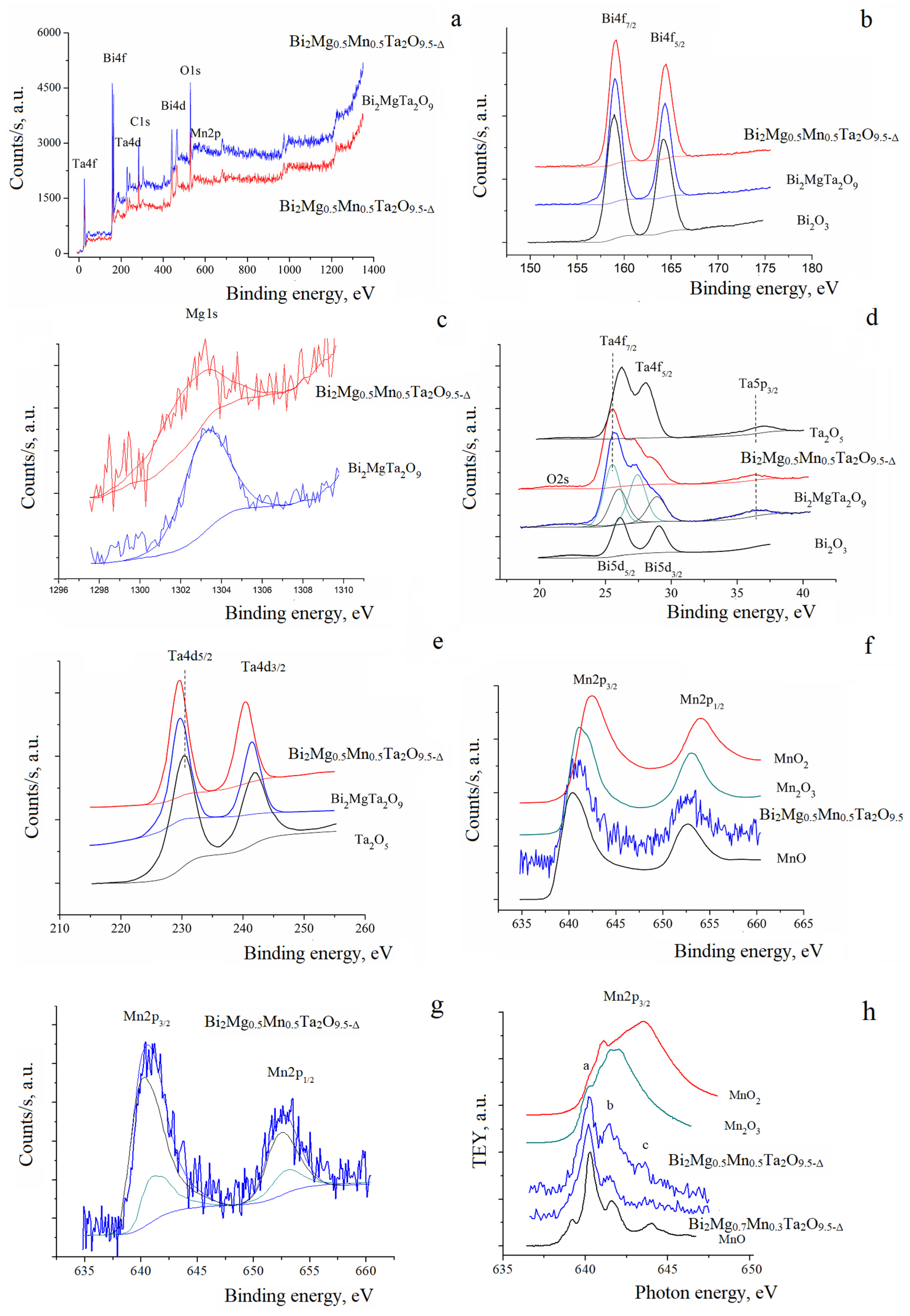 Inorganics 12 00074 g004