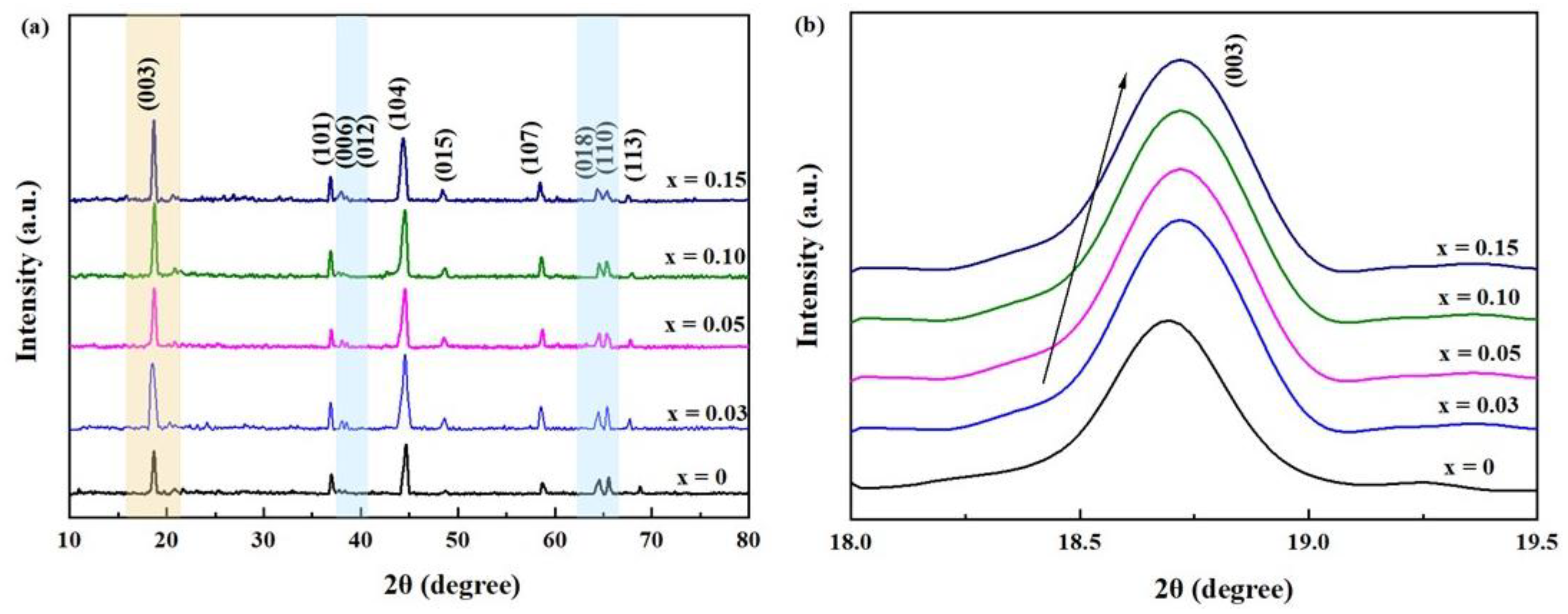Inorganics 12 00088 g002
