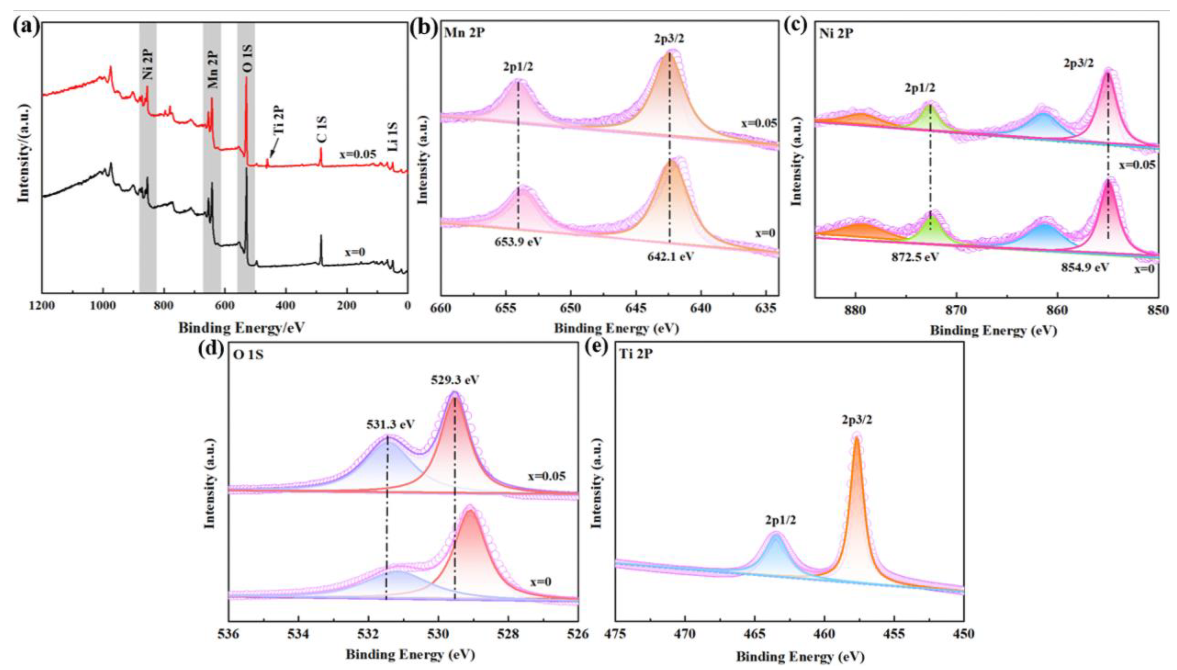 Inorganics 12 00088 g006