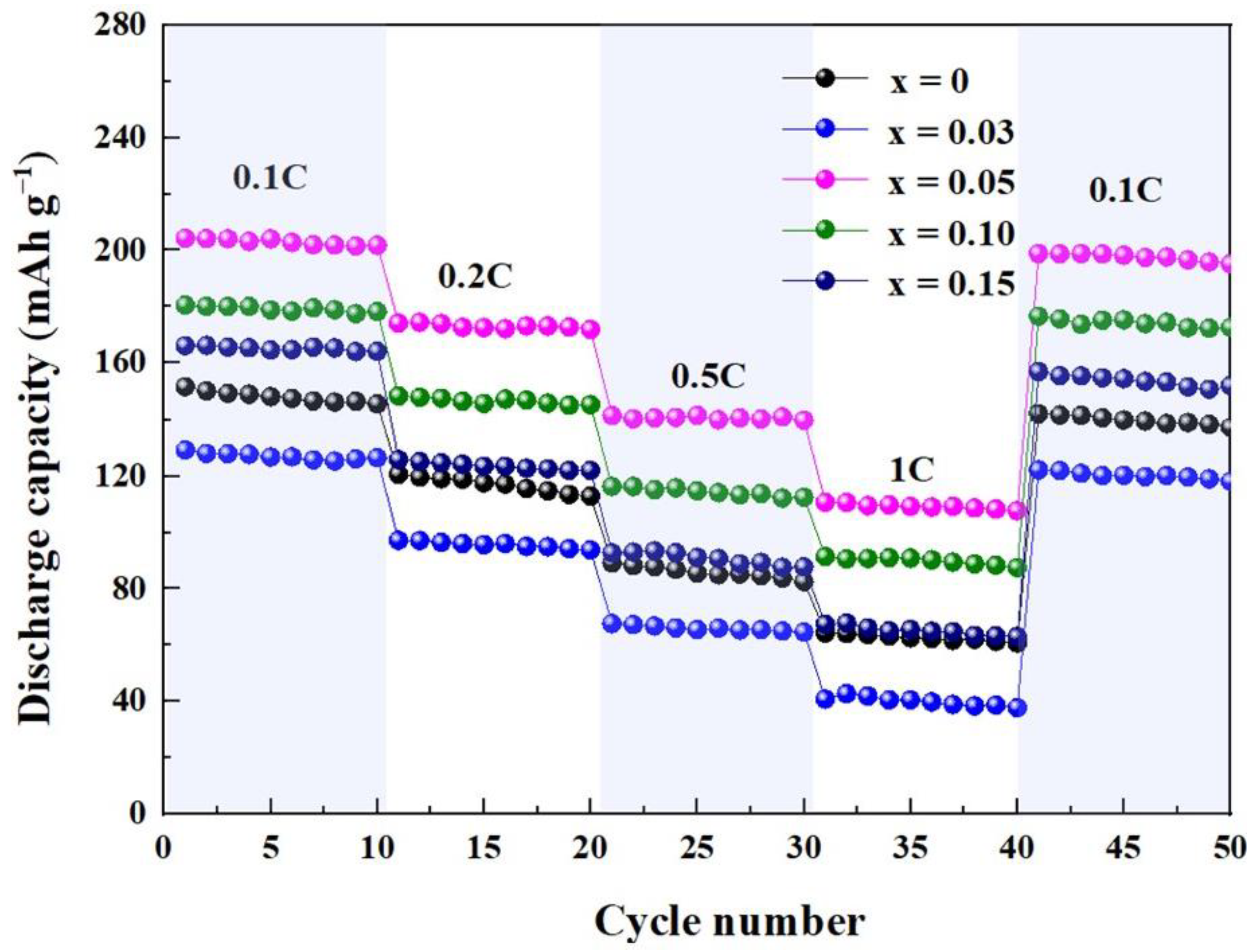 Inorganics 12 00088 g009
