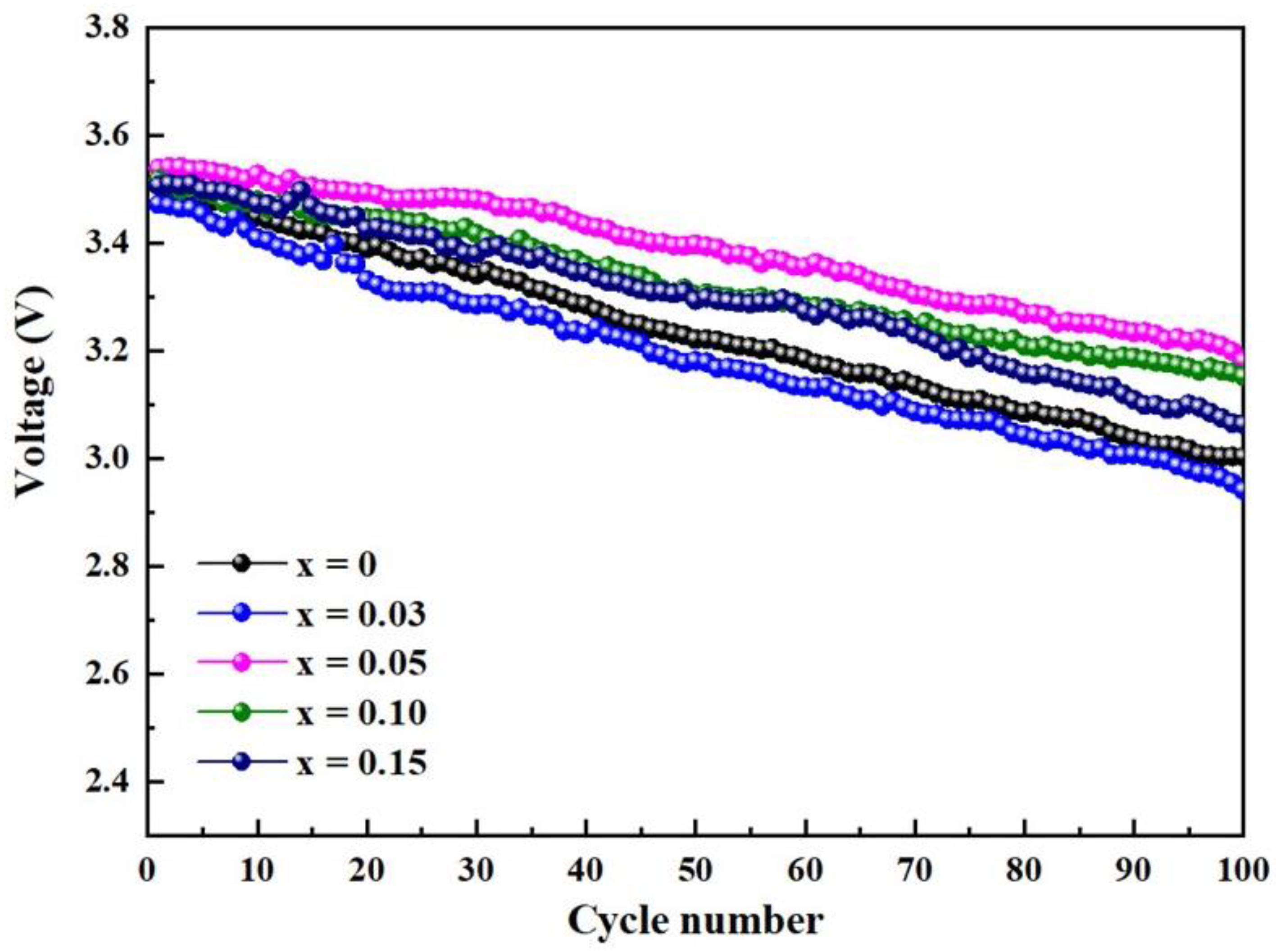 Inorganics 12 00088 g011