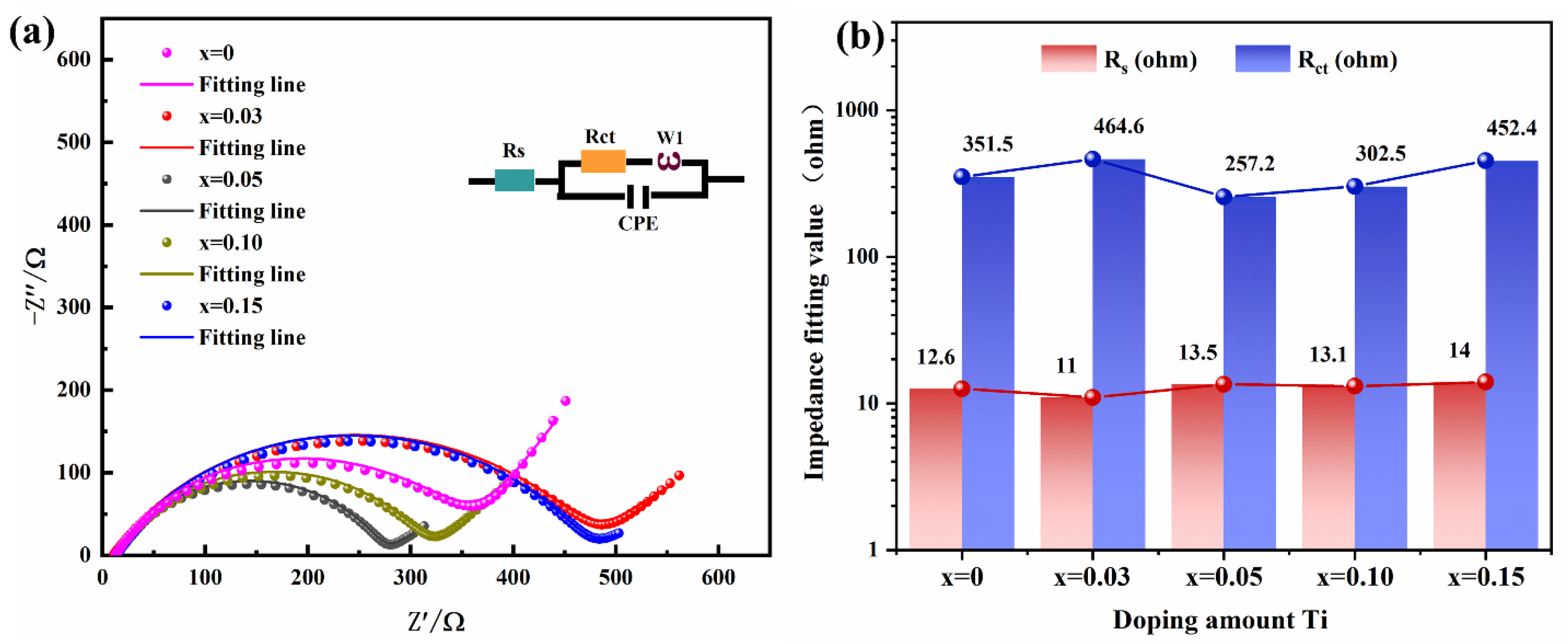 Inorganics 12 00088 g012