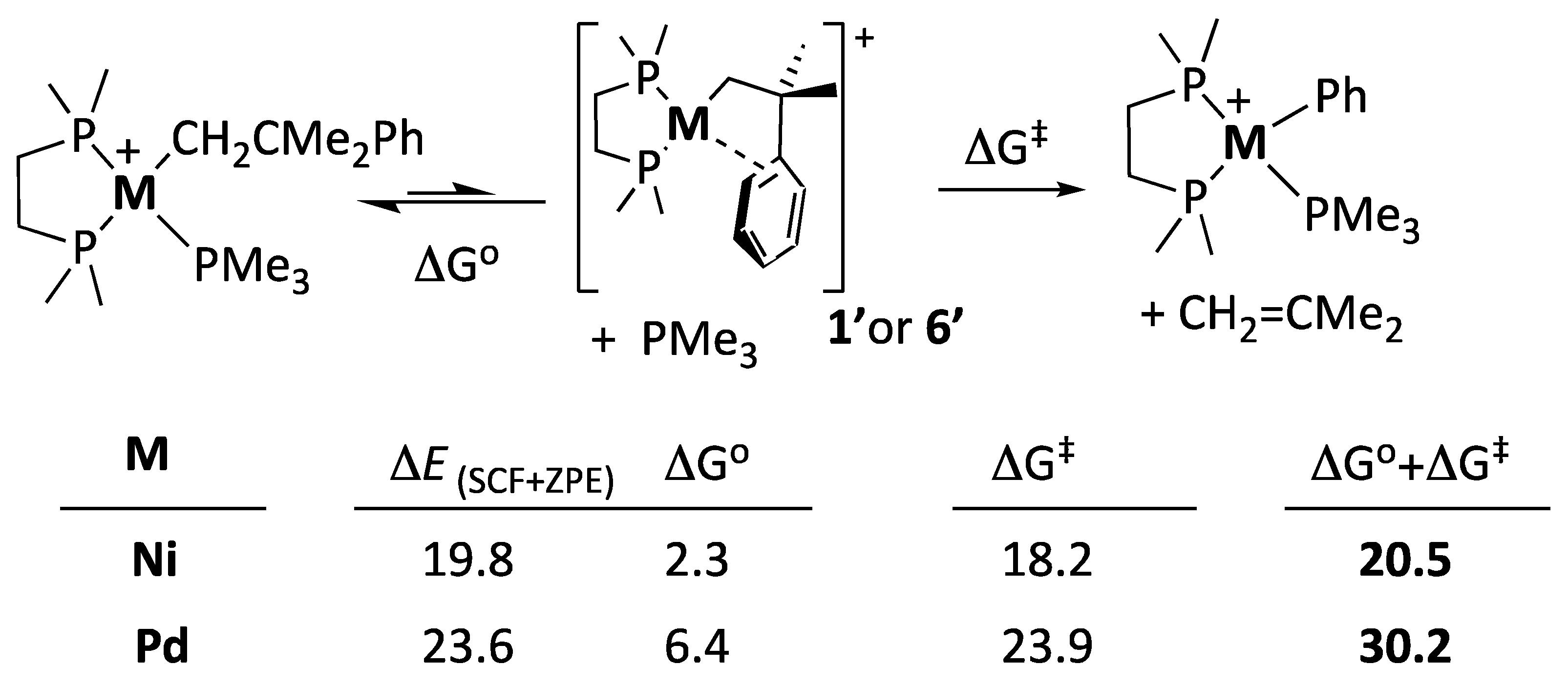 Inorganics 12 00089 sch009