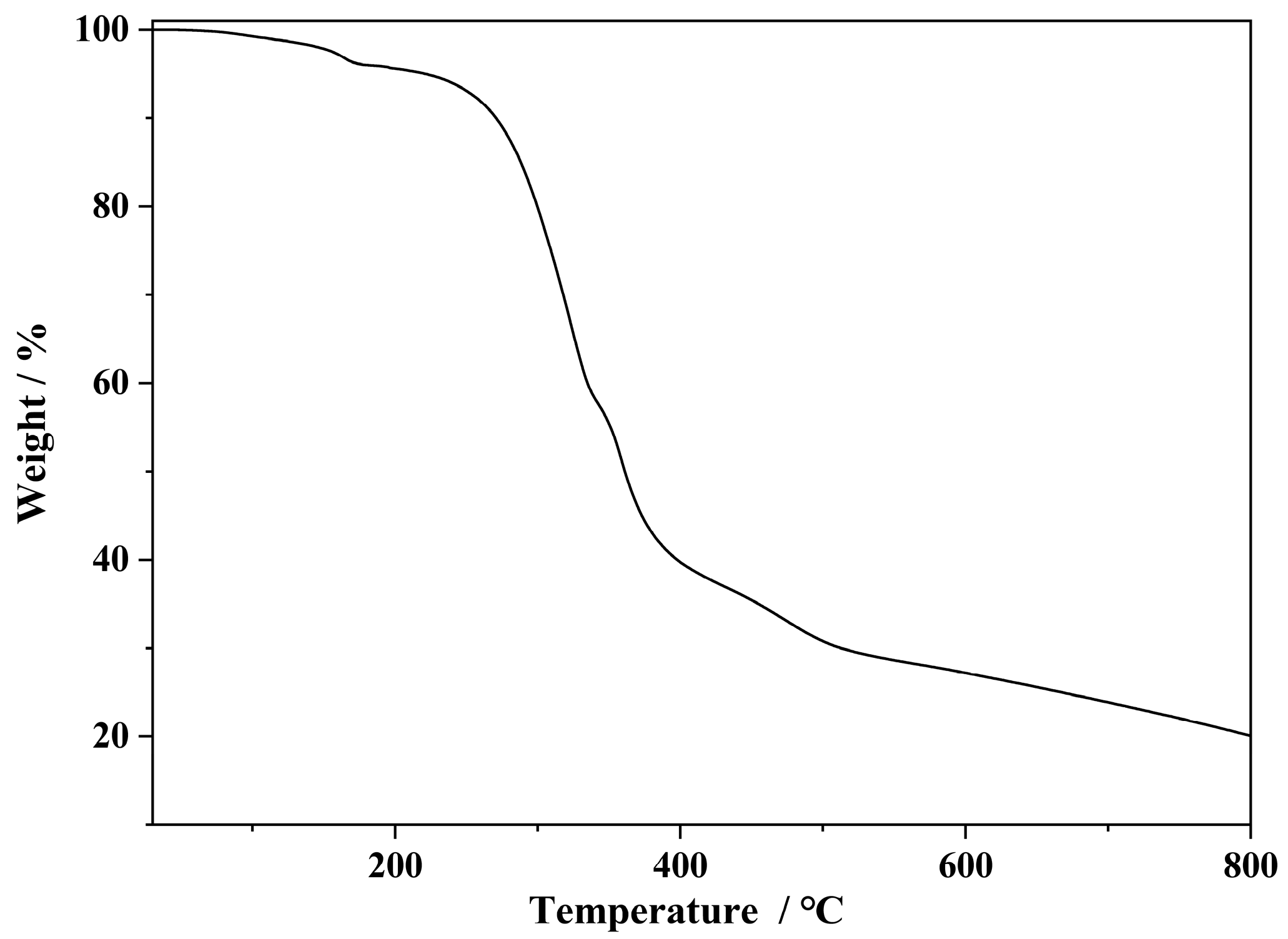 Inorganics 12 00093 g002