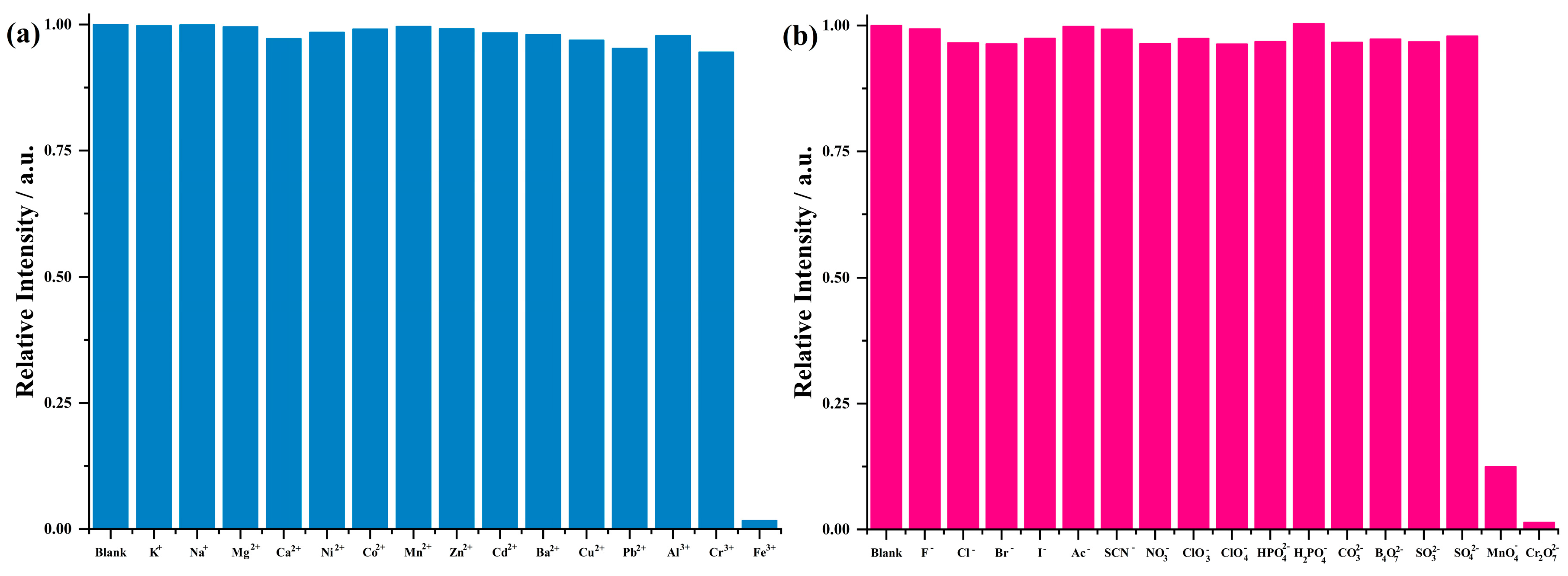 Inorganics 12 00093 g004