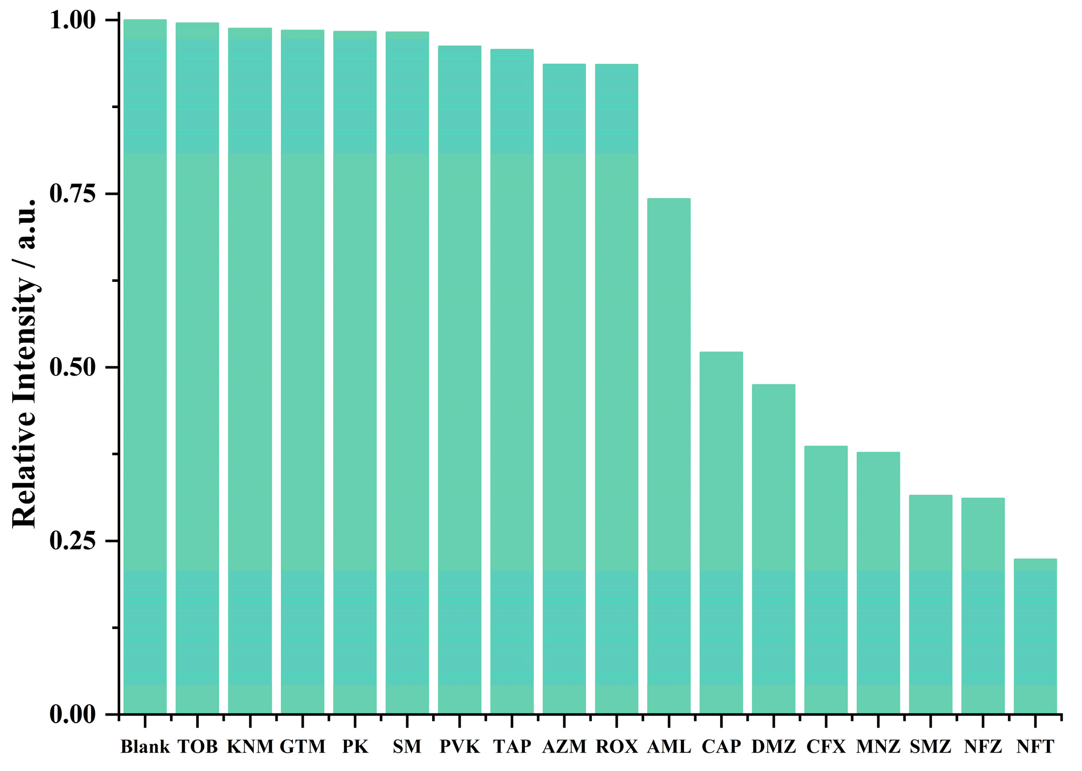 Inorganics 12 00093 g005