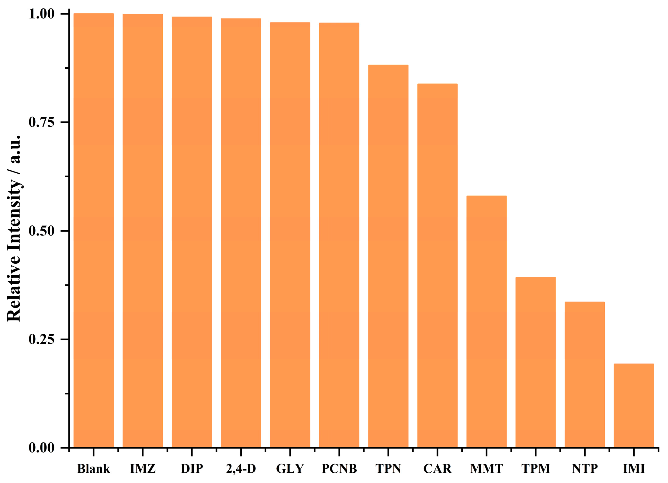 Inorganics 12 00093 g006