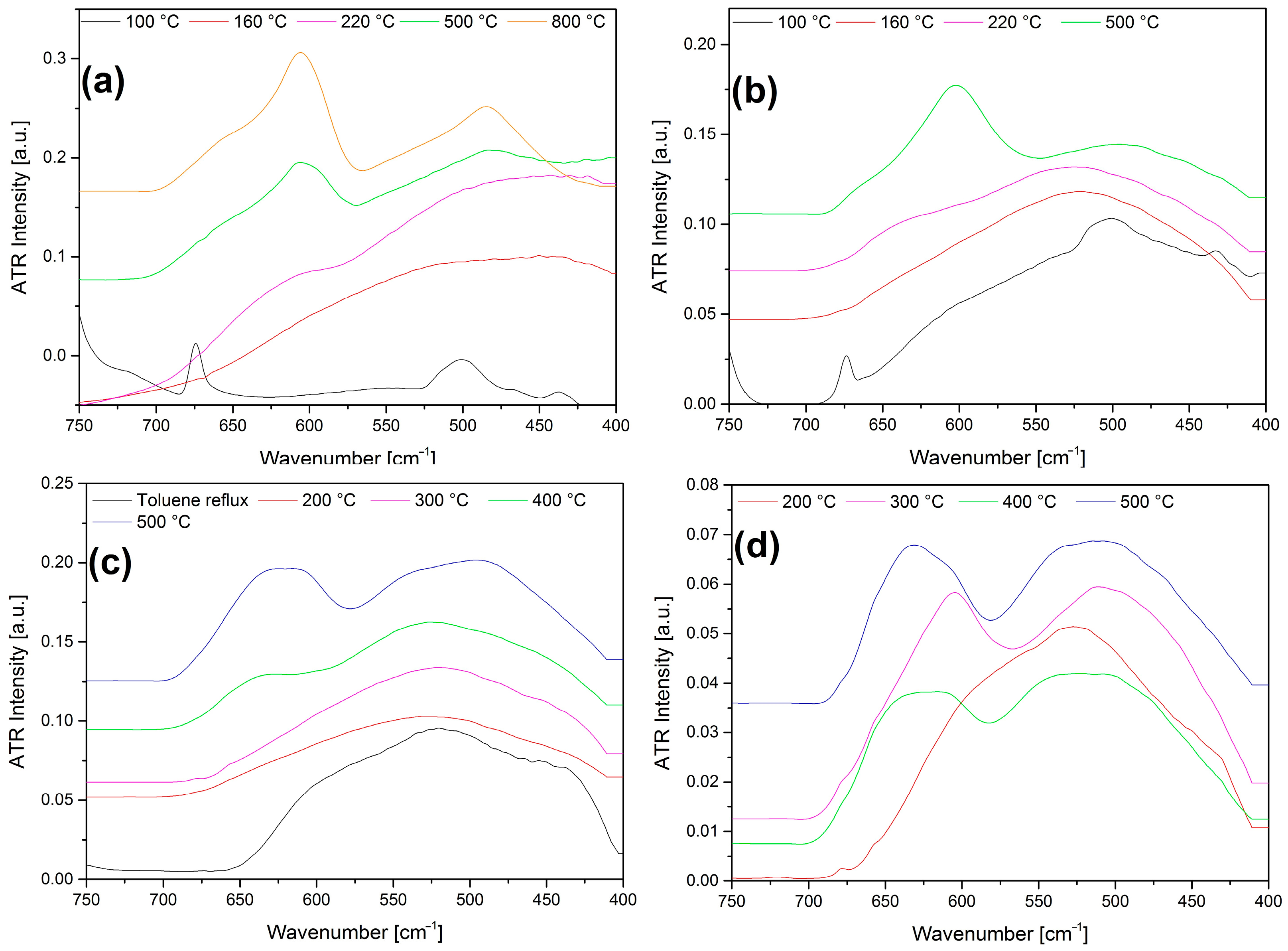 Inorganics 12 00094 g009 Inorganics 12 00094 g009